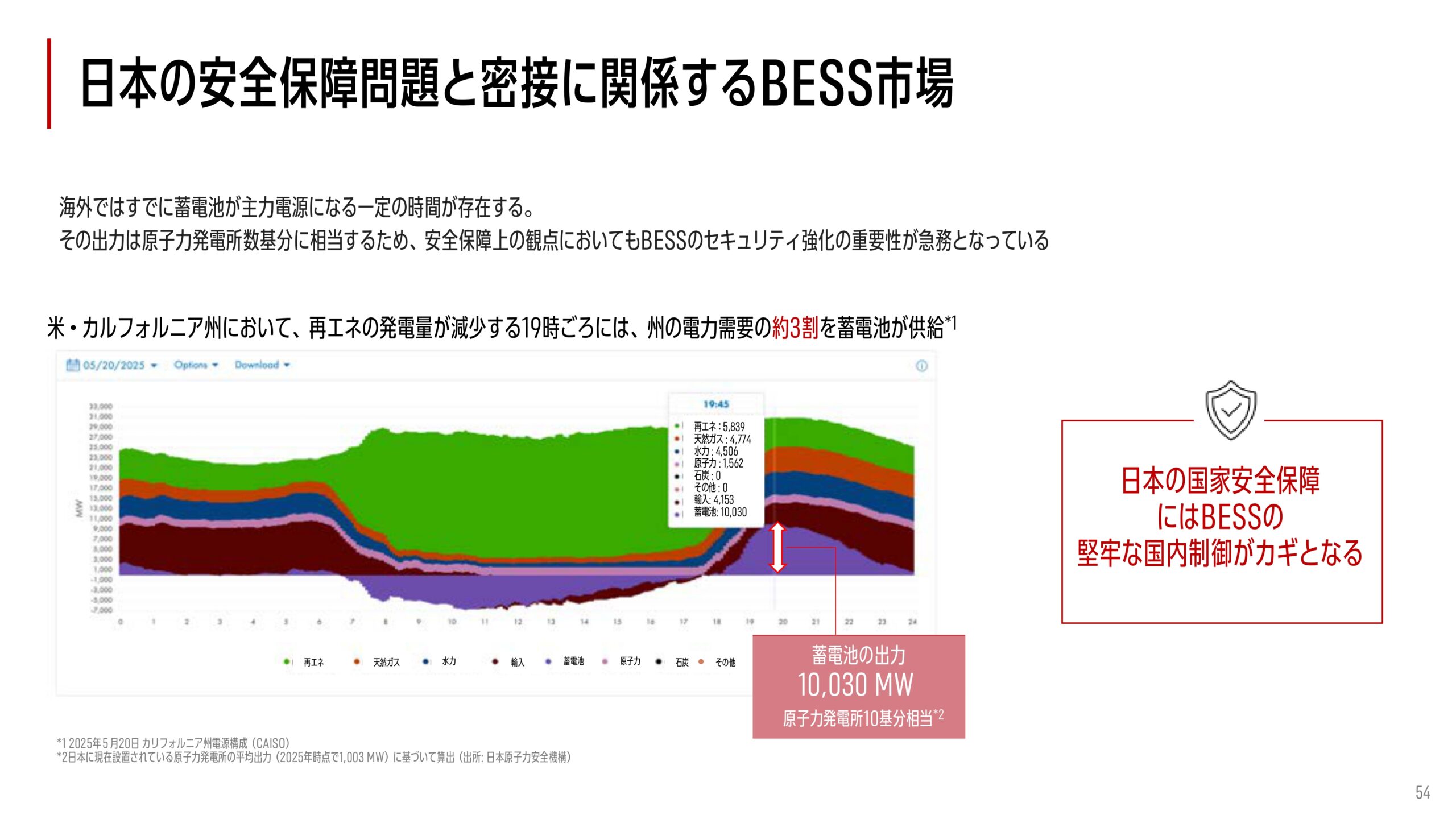 2025年12月期 決算補足説明資料の画像30