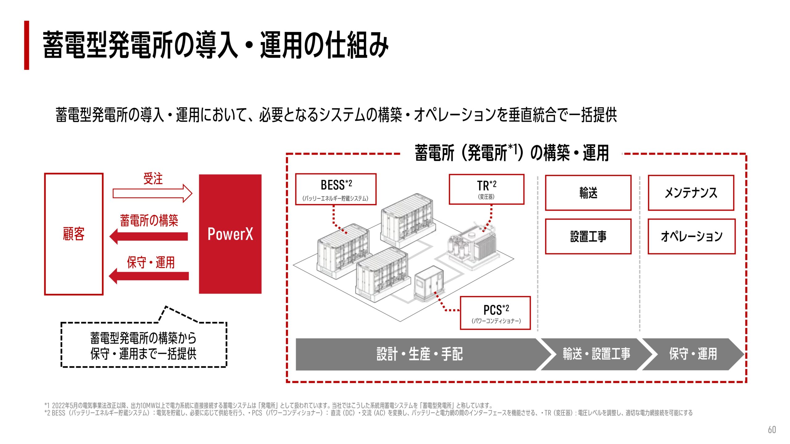 2025年12月期 決算補足説明資料の画像36
