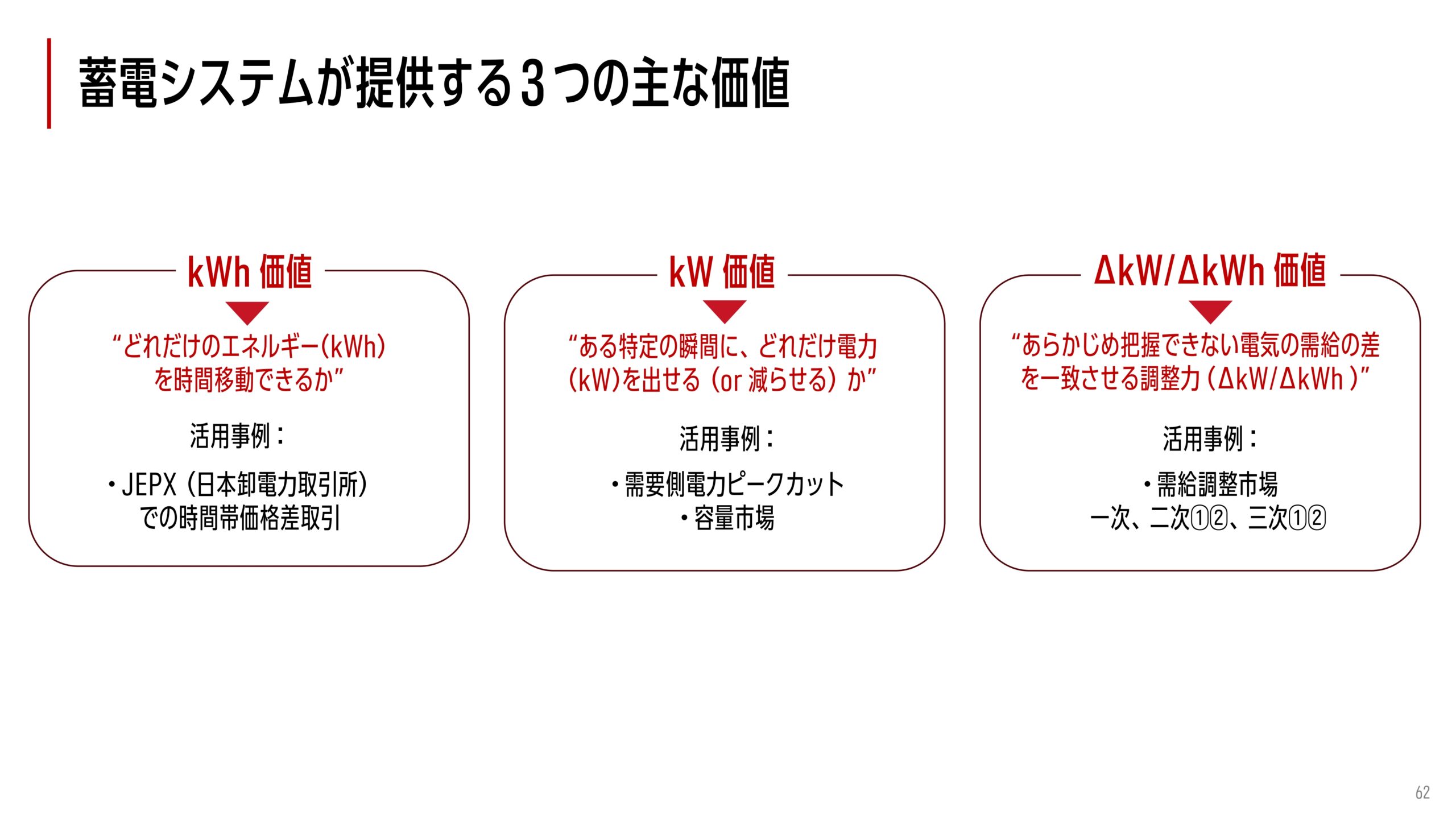 2025年12月期 決算補足説明資料の画像38