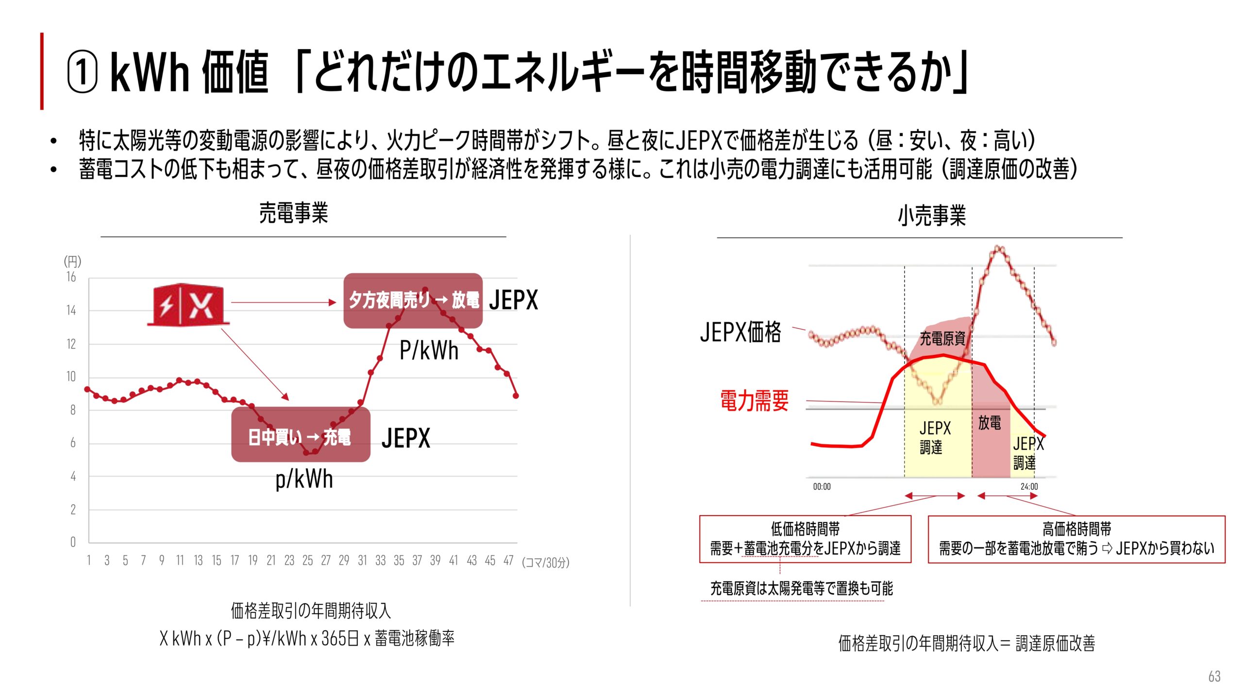 2025年12月期 決算補足説明資料の画像39