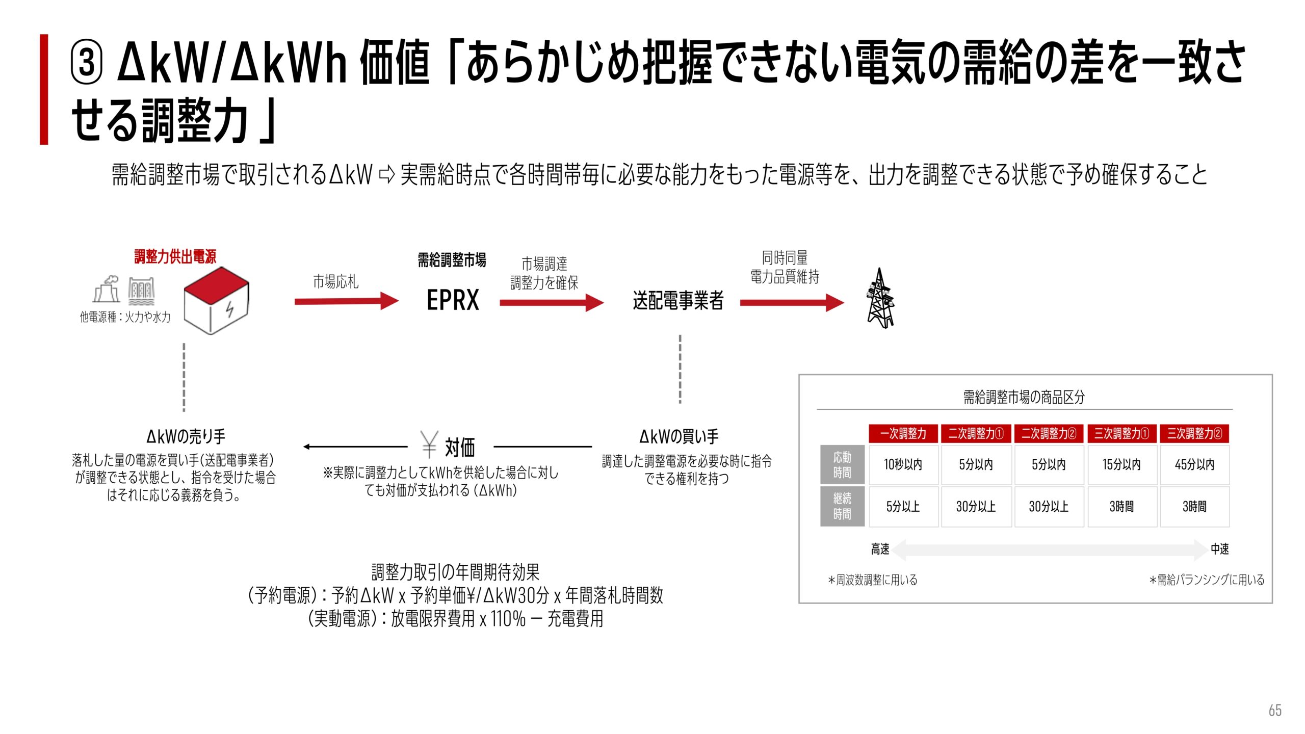 2025年12月期 決算補足説明資料の画像41