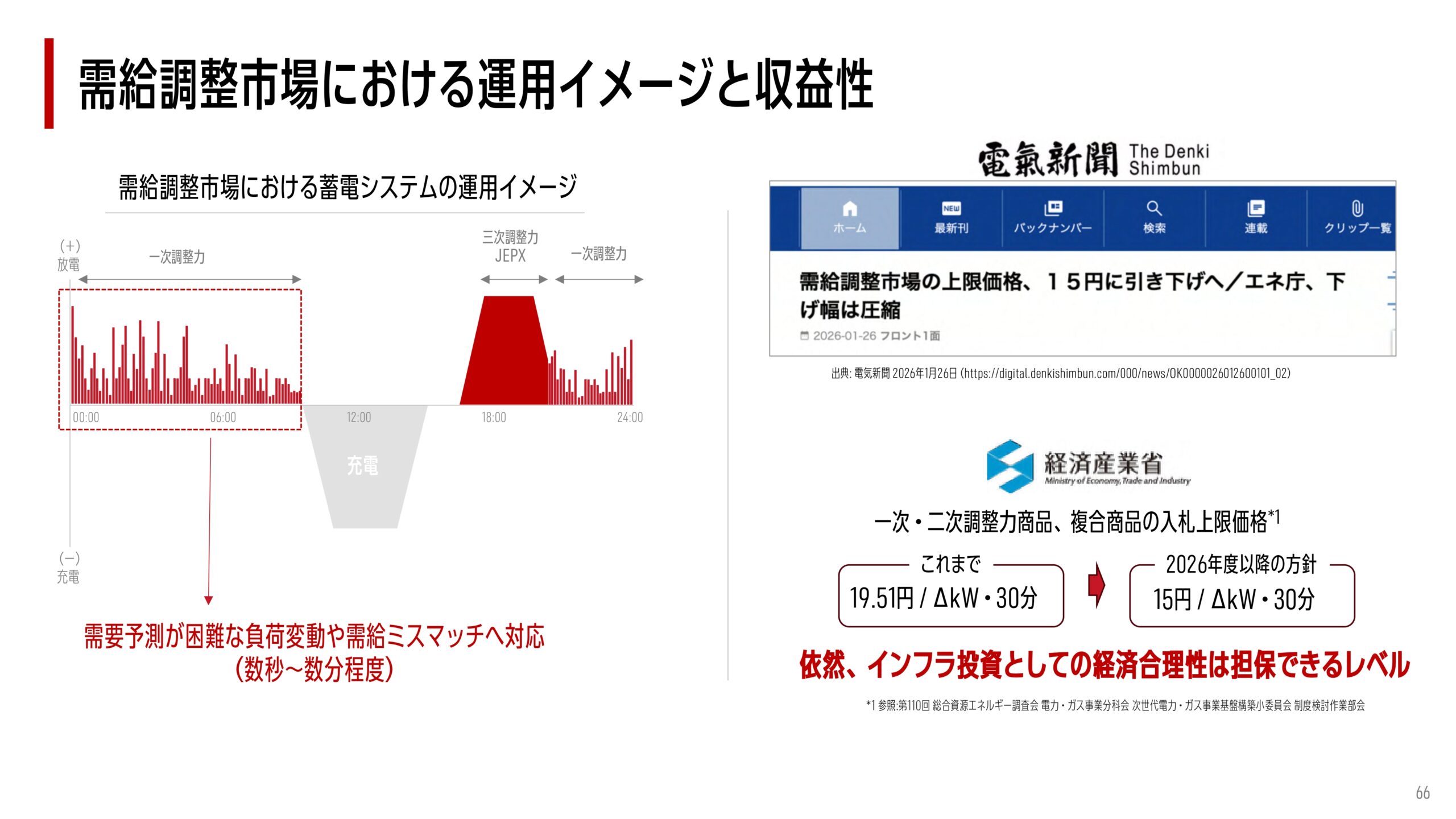 2025年12月期 決算補足説明資料の画像42