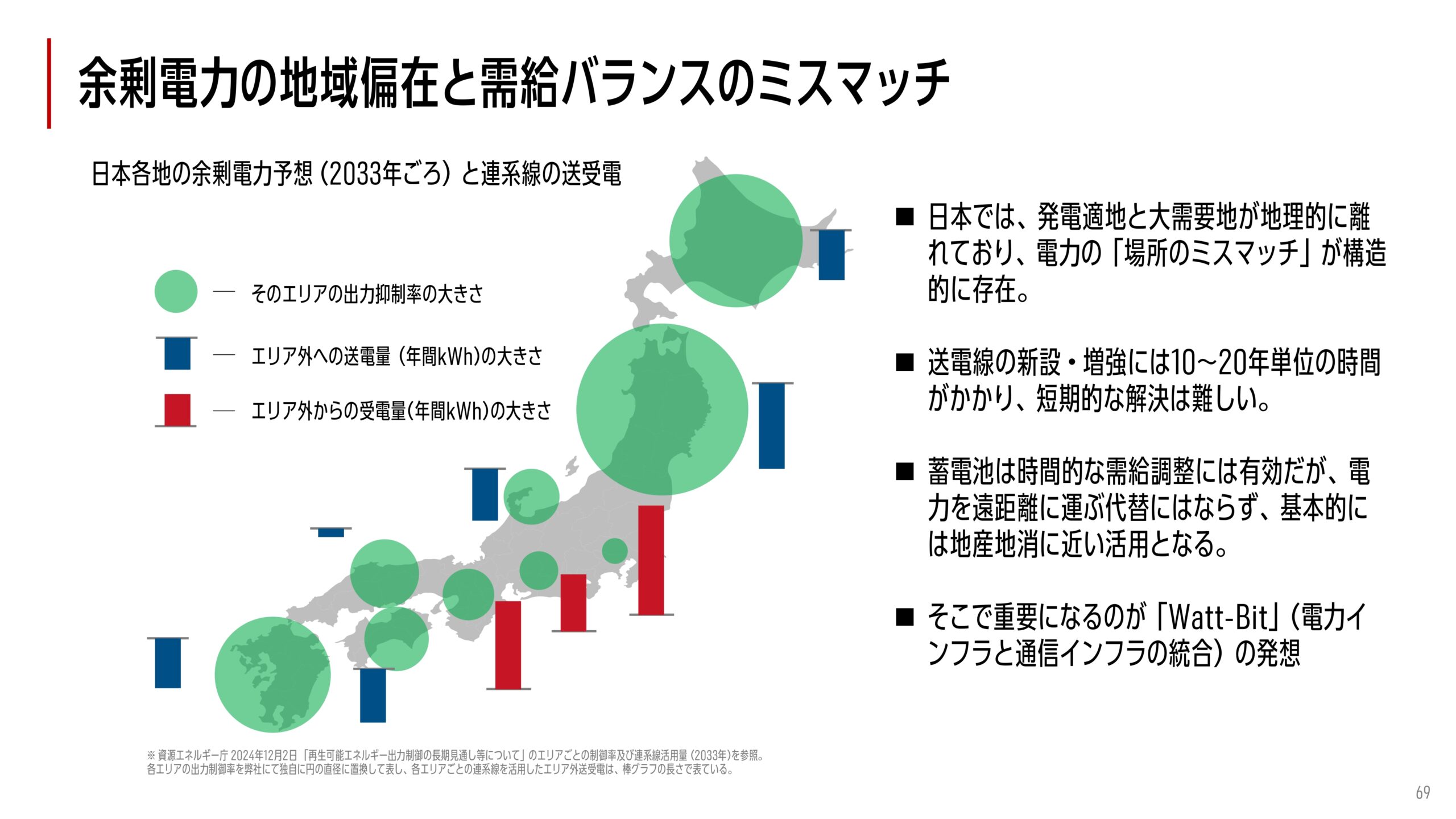 2025年12月期 決算補足説明資料の画像45