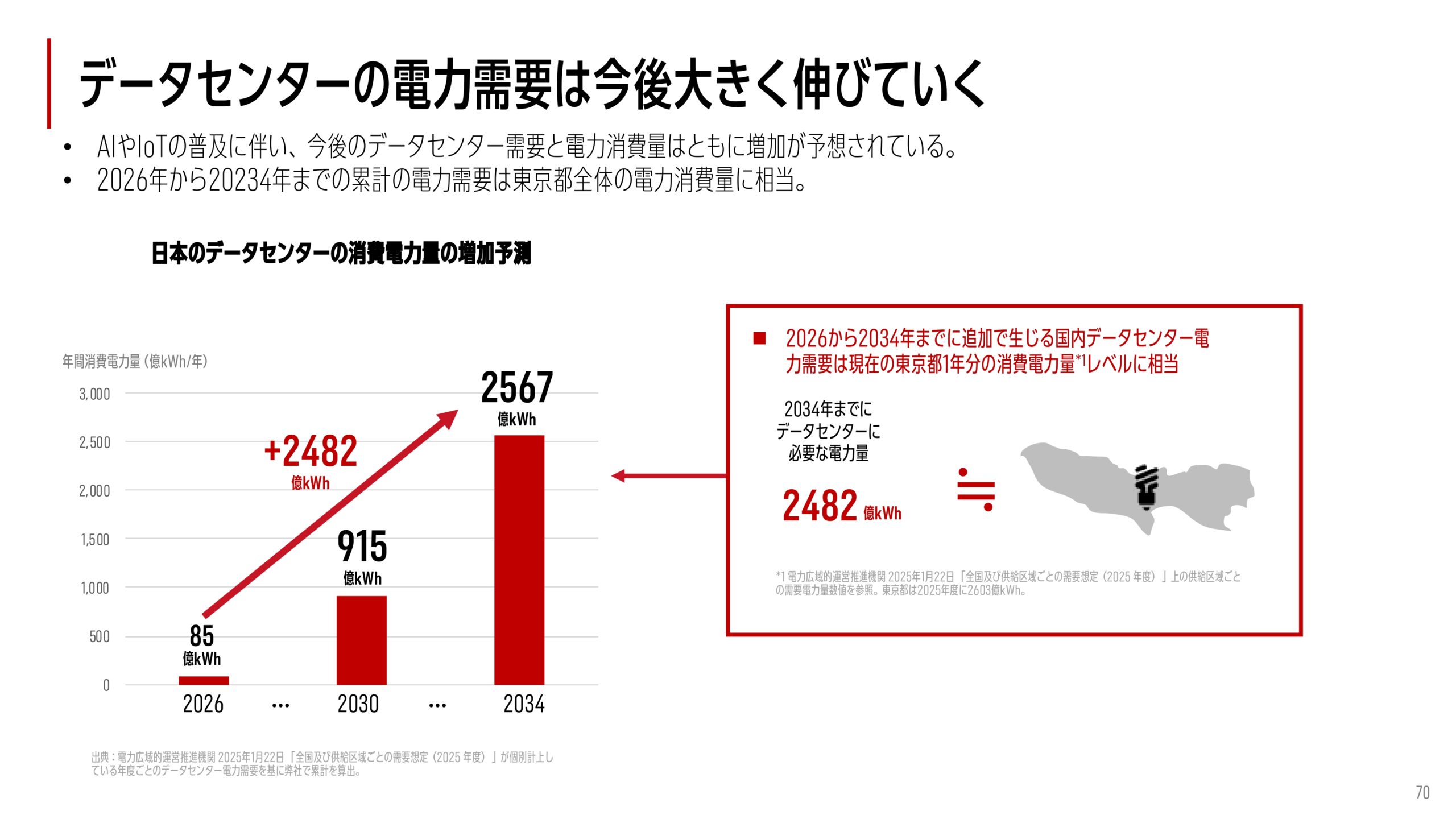 2025年12月期 決算補足説明資料の画像46