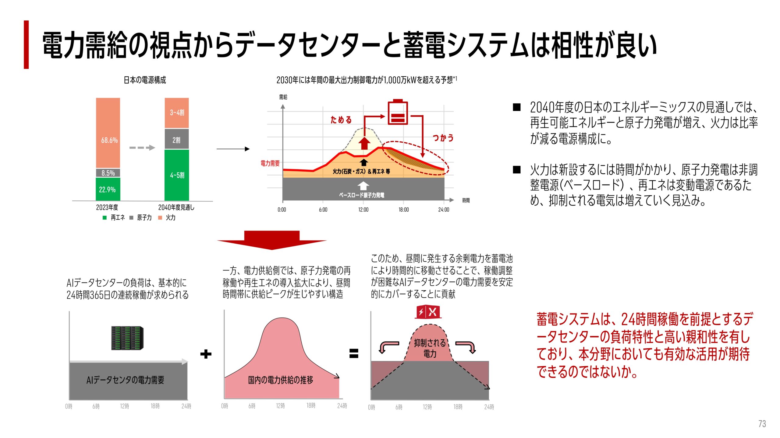 2025年12月期 決算補足説明資料の画像49