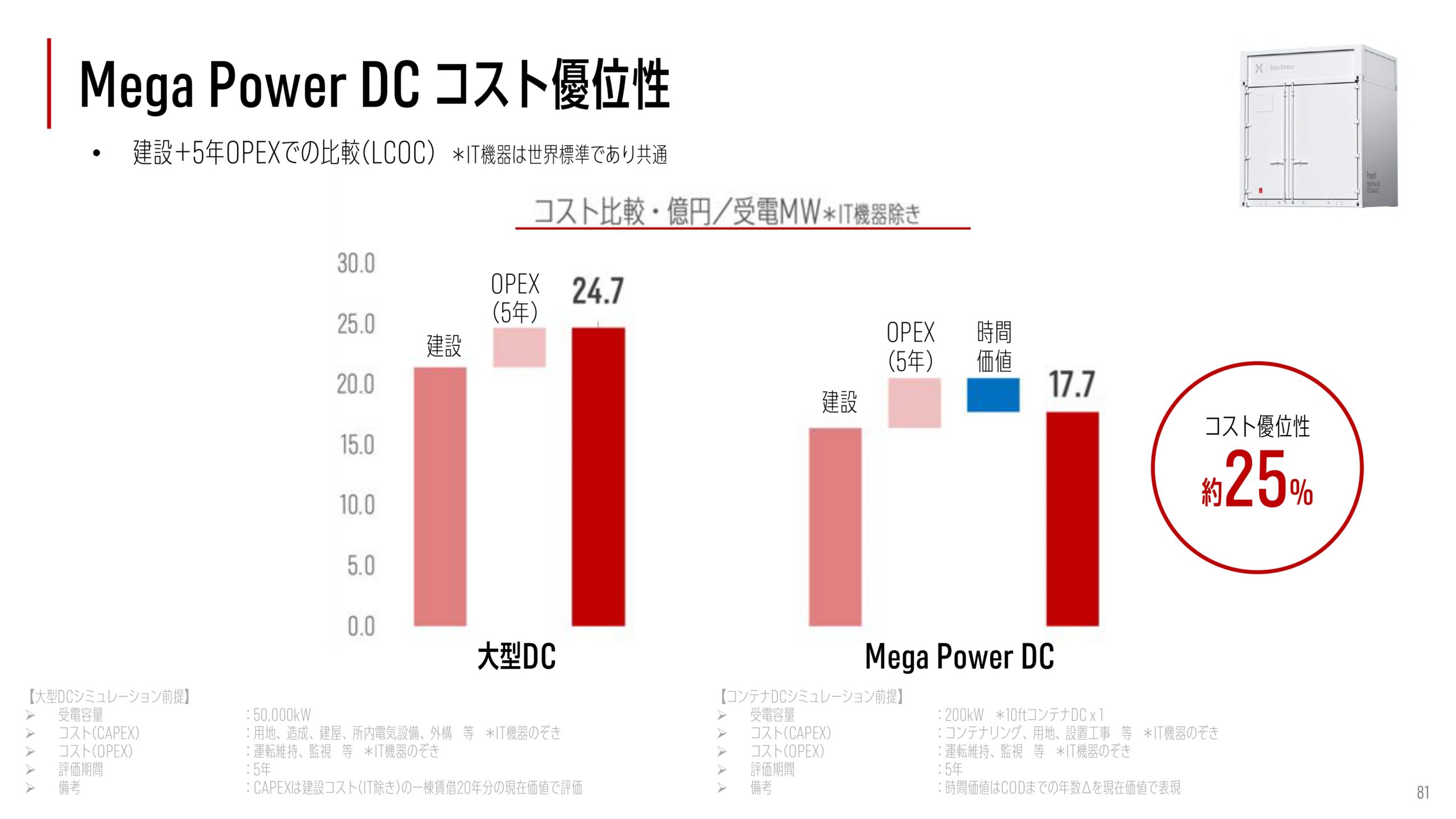 2025年12月期 決算補足説明資料の画像57
