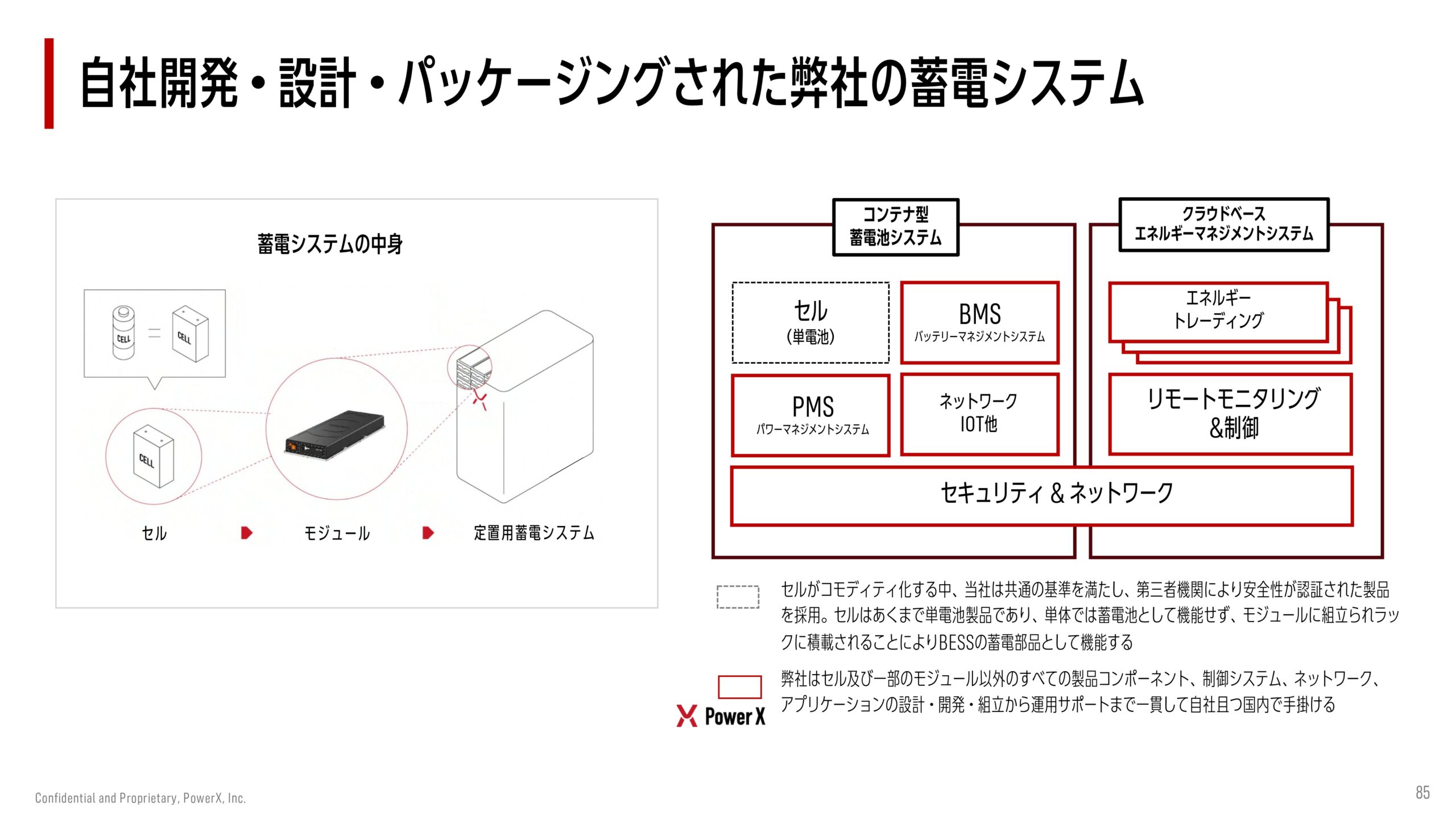 2025年12月期 決算補足説明資料の画像62