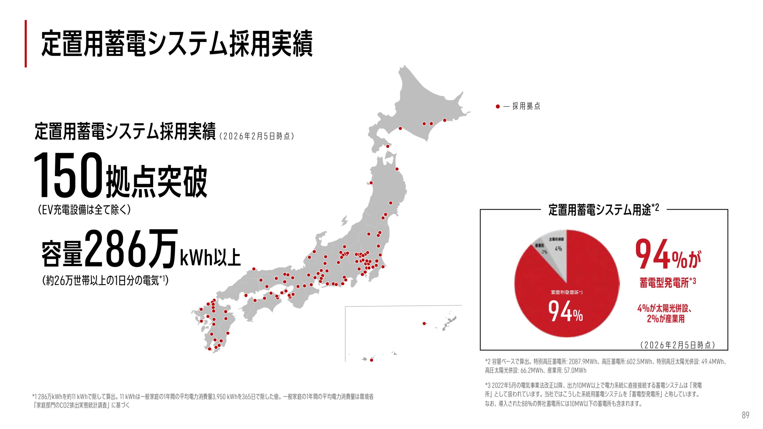 2025年12月期 決算補足説明資料の画像70