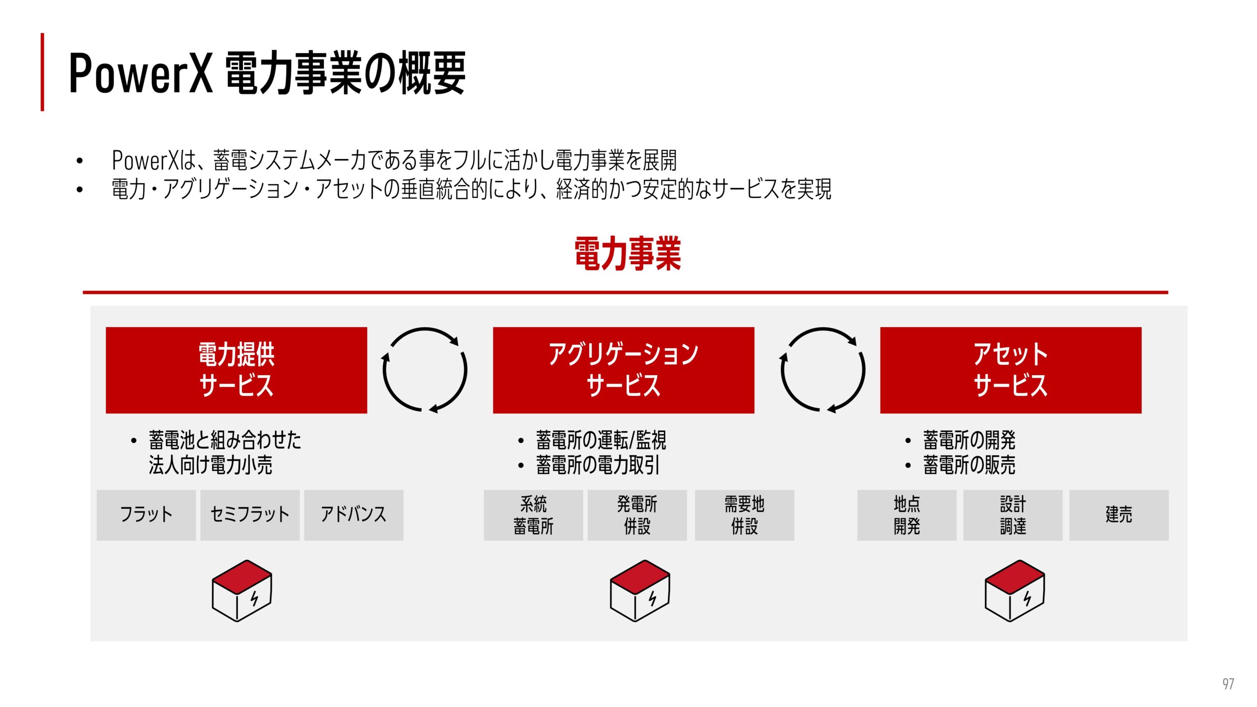 2025年12月期 決算補足説明資料の画像86