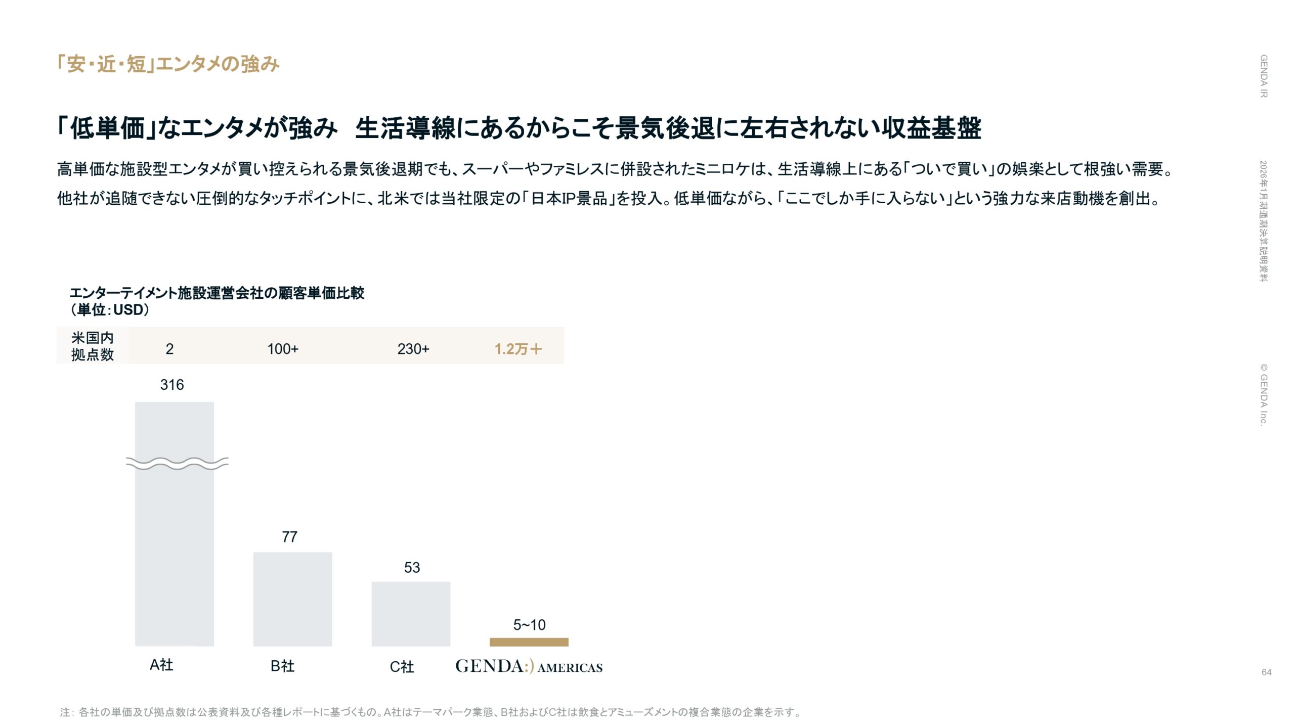 2026年1月期通期決算説明資料の画像64