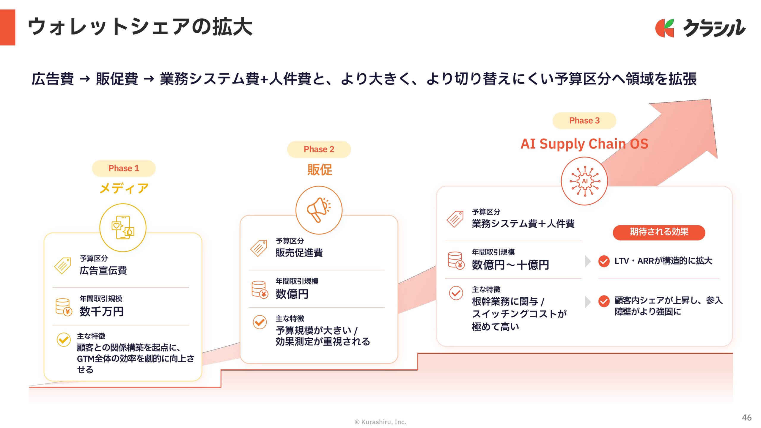 2026年3月期　通期決算説明資料の画像46