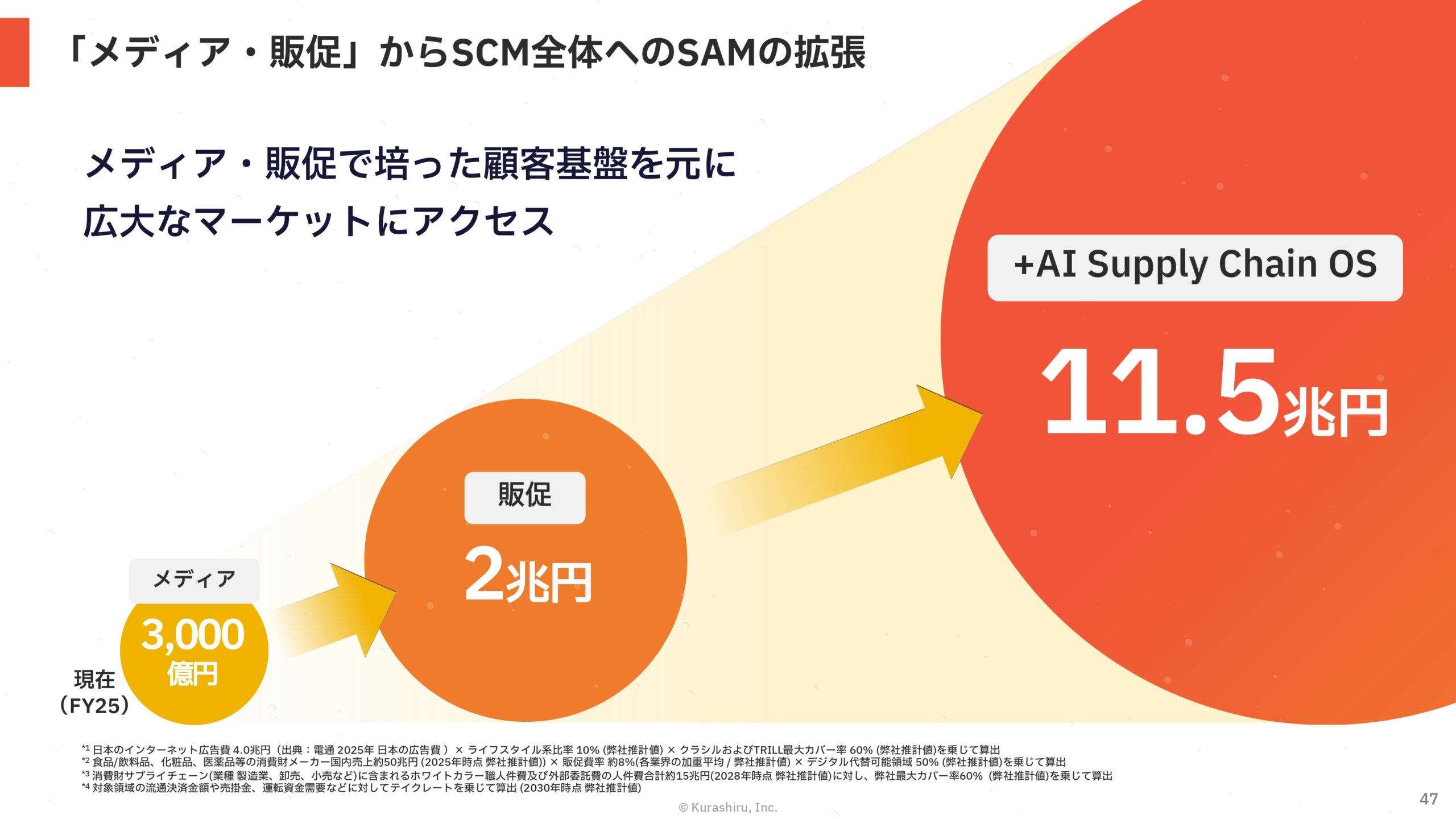 2026年3月期　通期決算説明資料の画像47