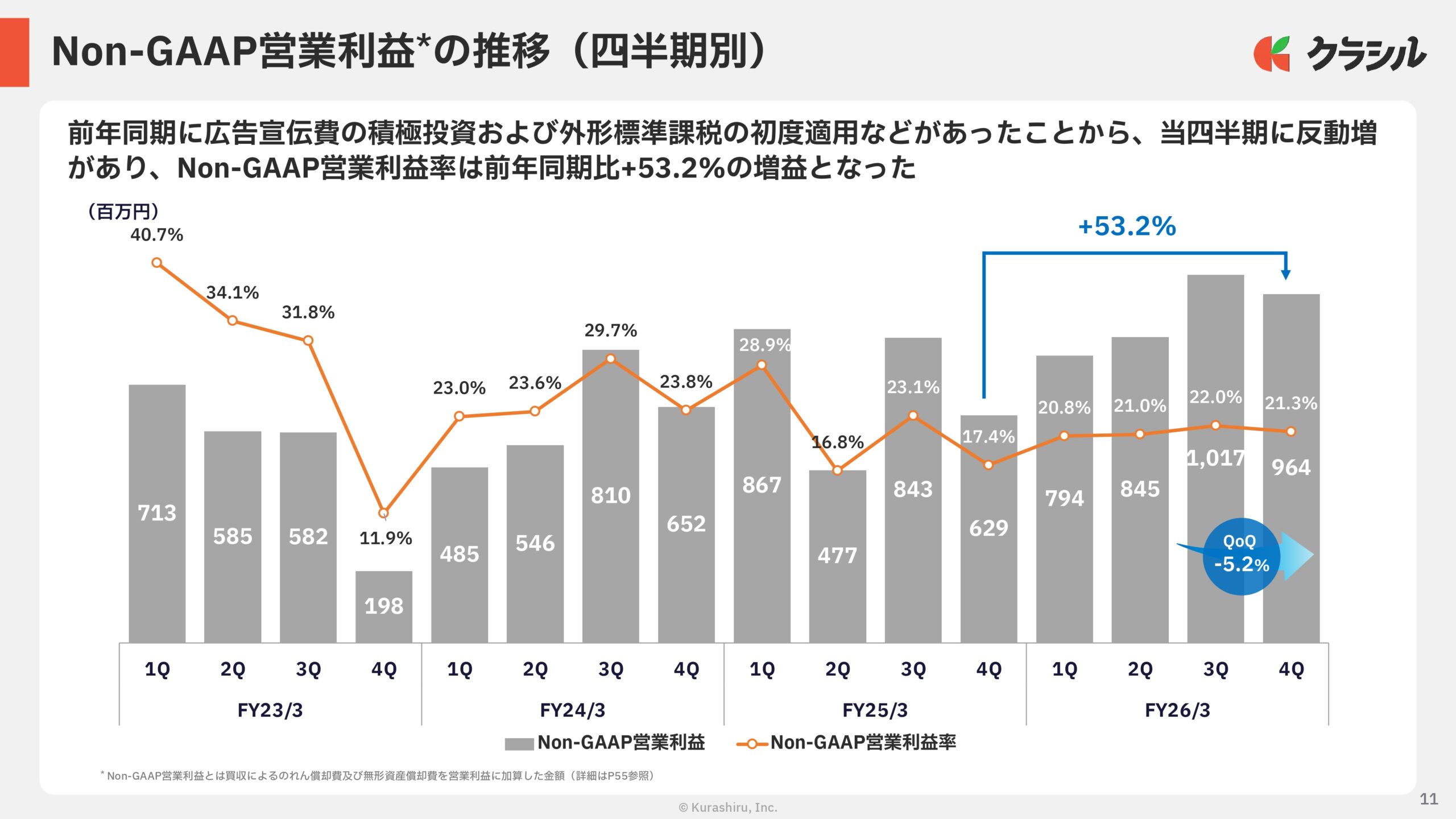 2026年3月期　通期決算説明資料の画像11