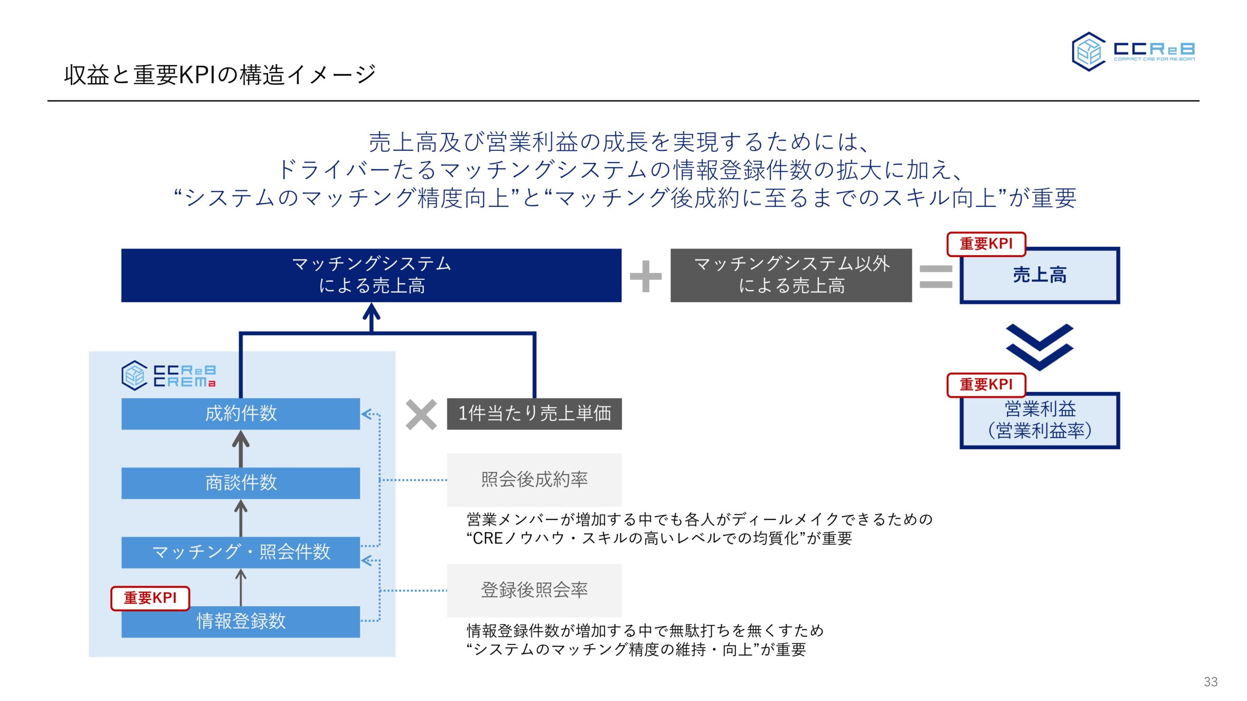 事業計画及び成長可能性に関する事項の画像33