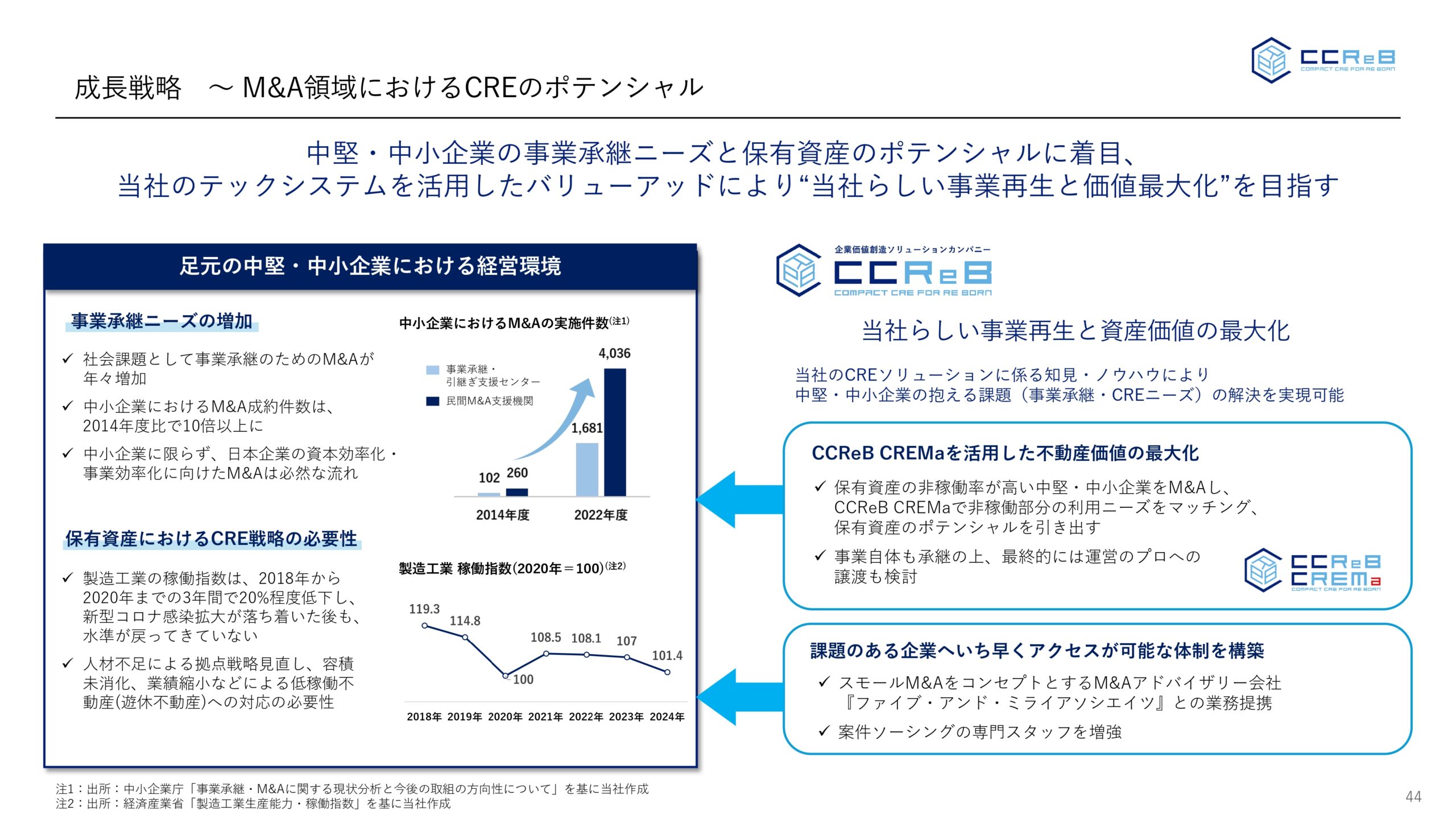 事業計画及び成長可能性に関する事項