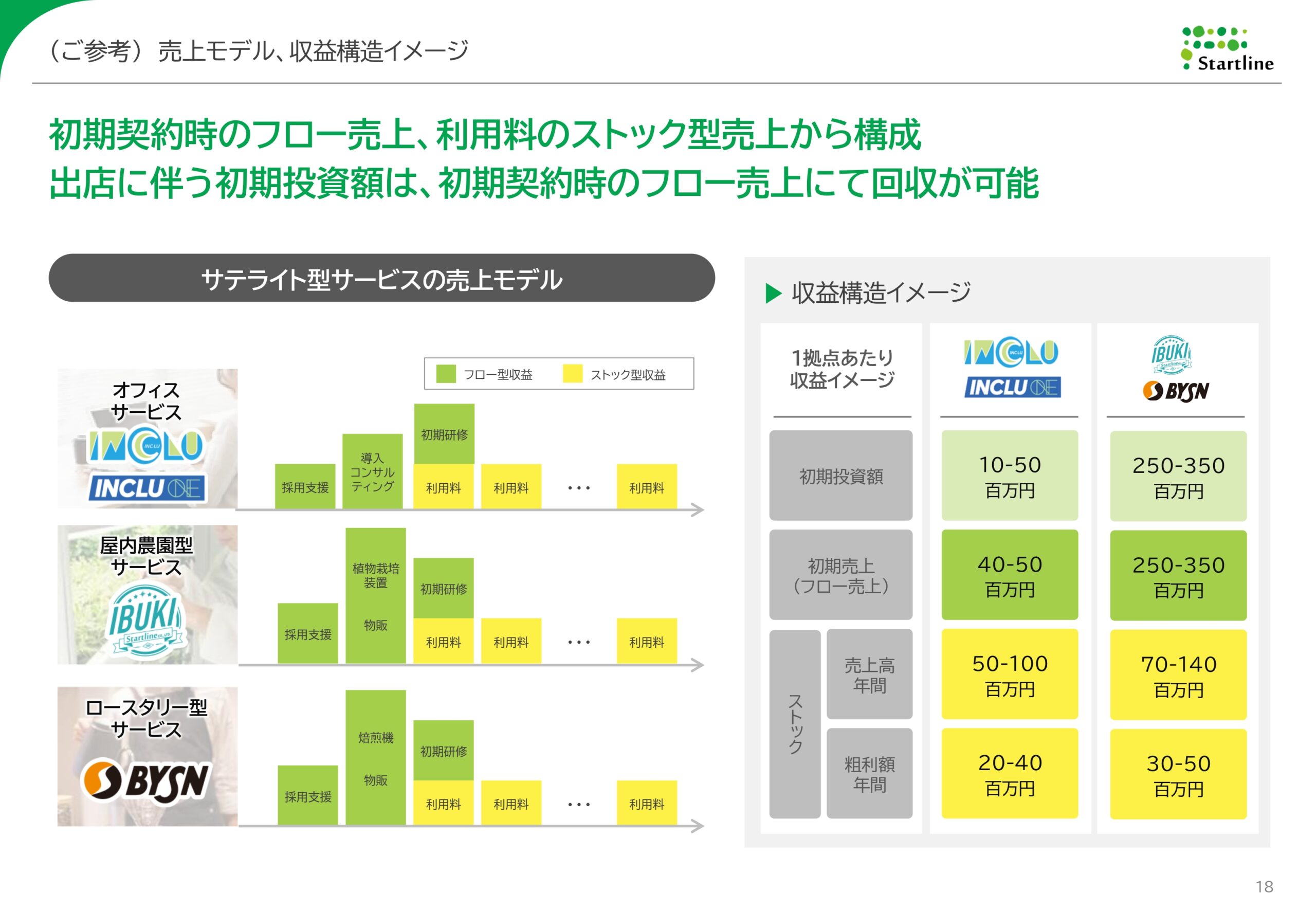 2026年3月期決算説明資料事業計画及び成長可能性に関する事項の画像18