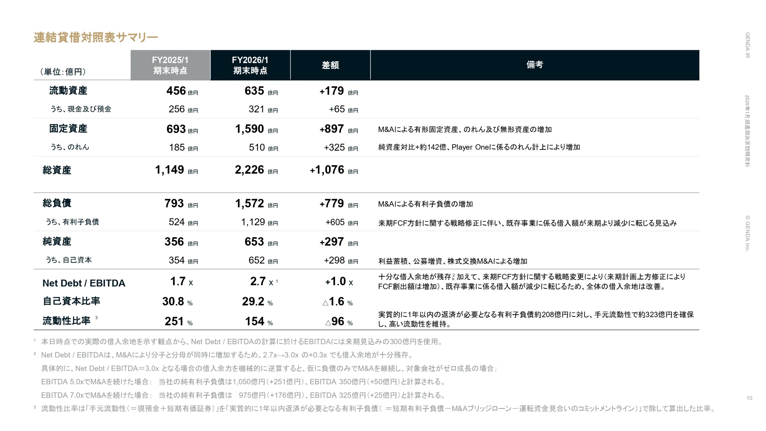 2026年1月期通期決算説明資料