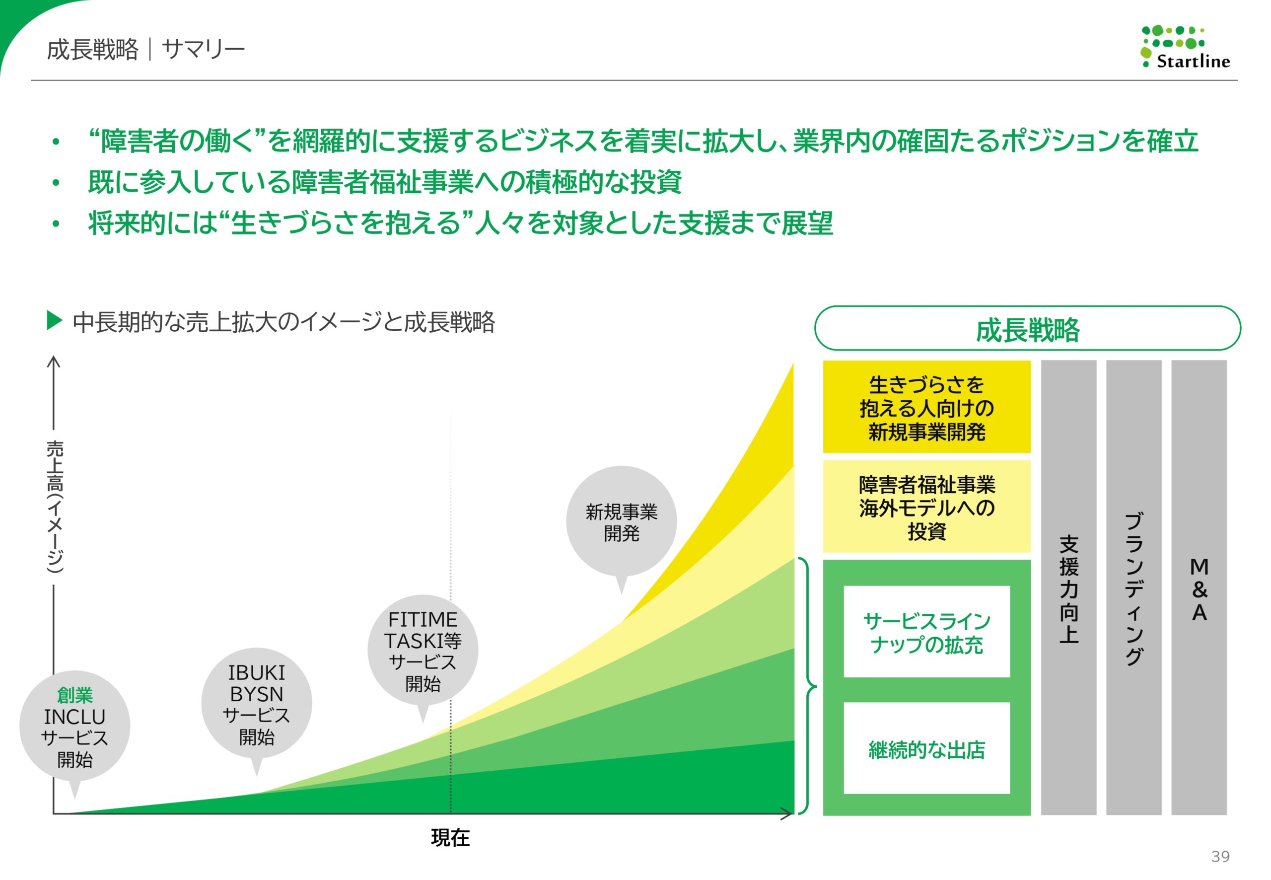 2026年3月期決算説明資料事業計画及び成長可能性に関する事項