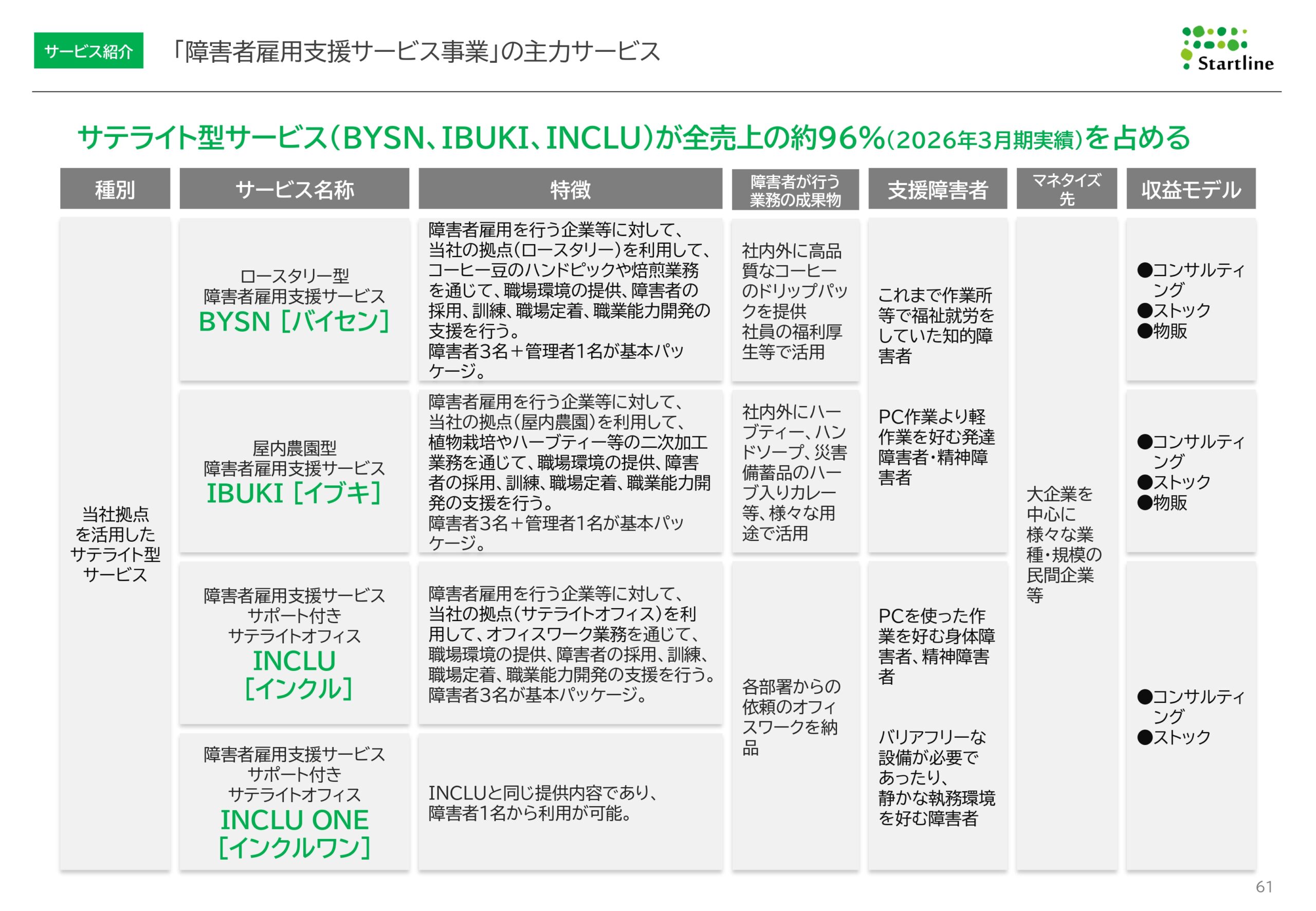 2026年3月期決算説明資料事業計画及び成長可能性に関する事項の画像61