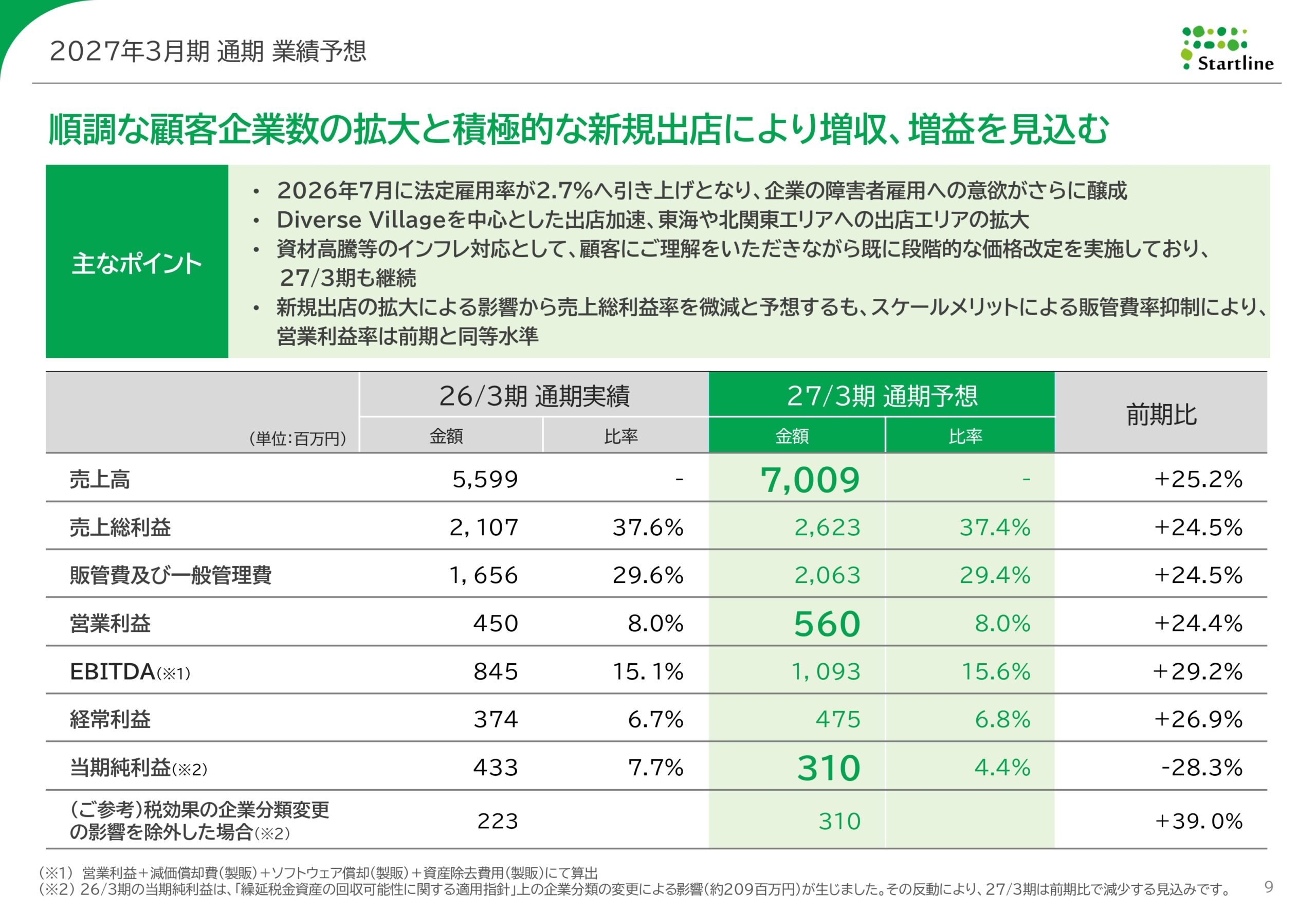 2026年3月期決算説明資料事業計画及び成長可能性に関する事項の画像9