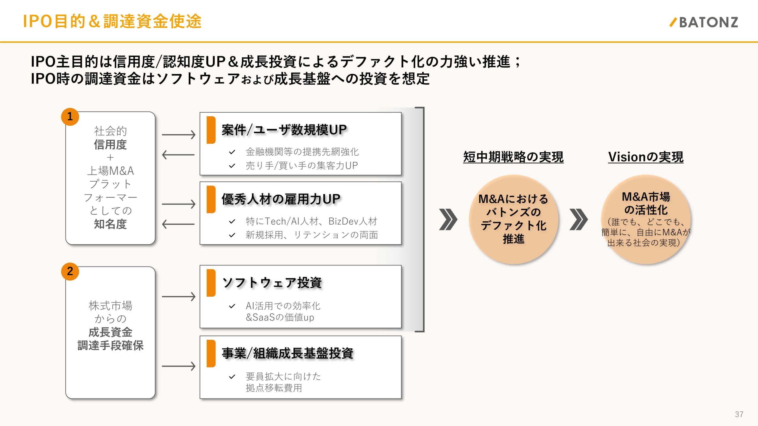事業計画及び成長可能性に関する事項の画像37