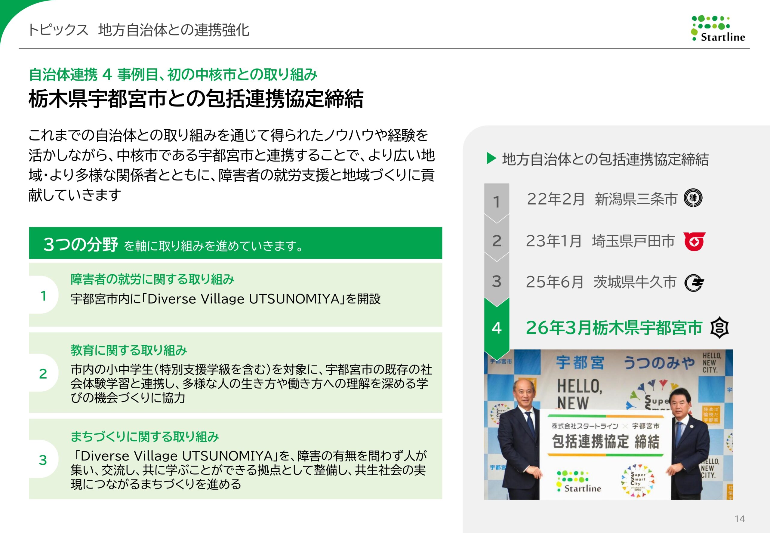 2026年3月期決算説明資料事業計画及び成長可能性に関する事項の画像14