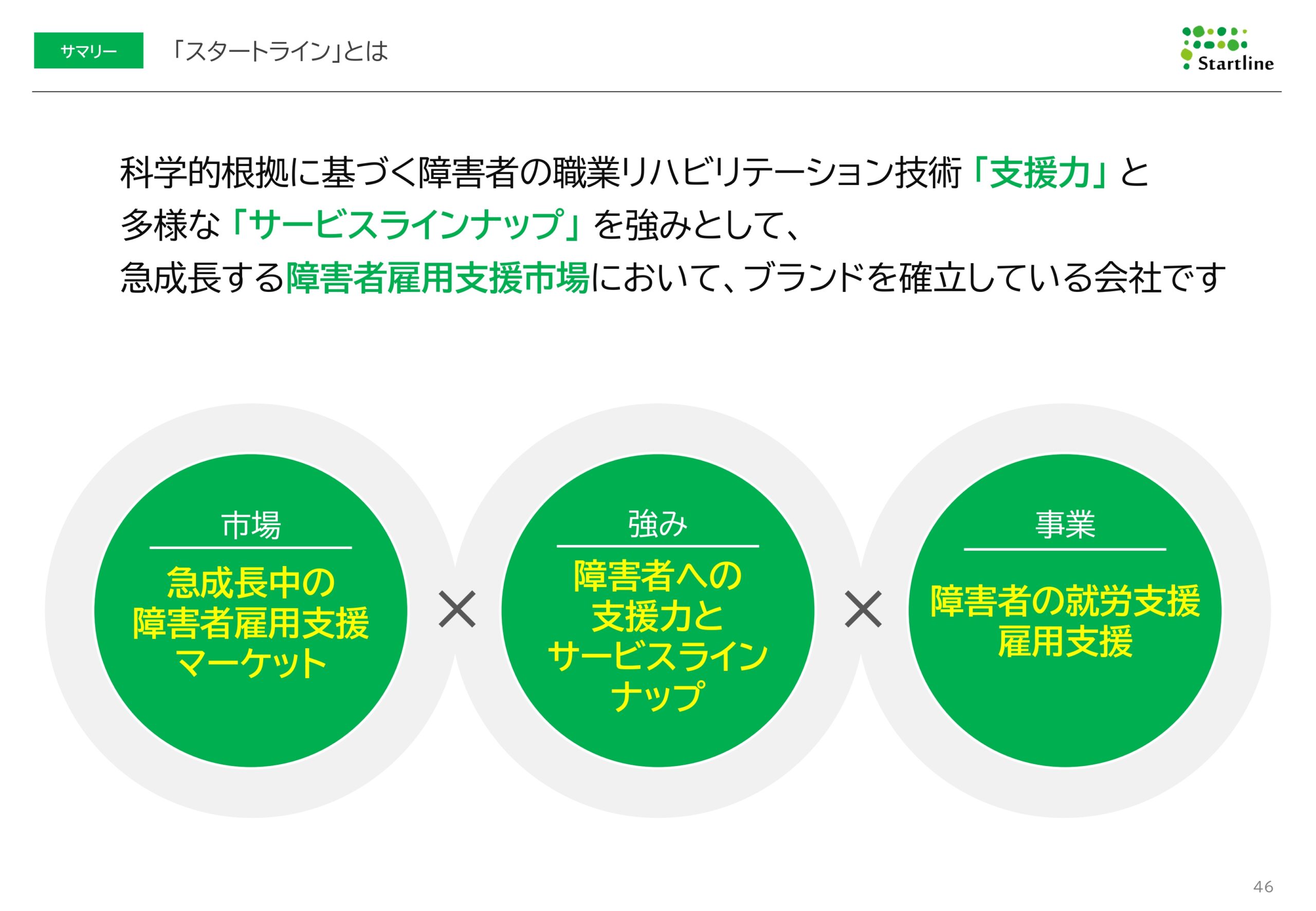 2026年3月期決算説明資料事業計画及び成長可能性に関する事項の画像46