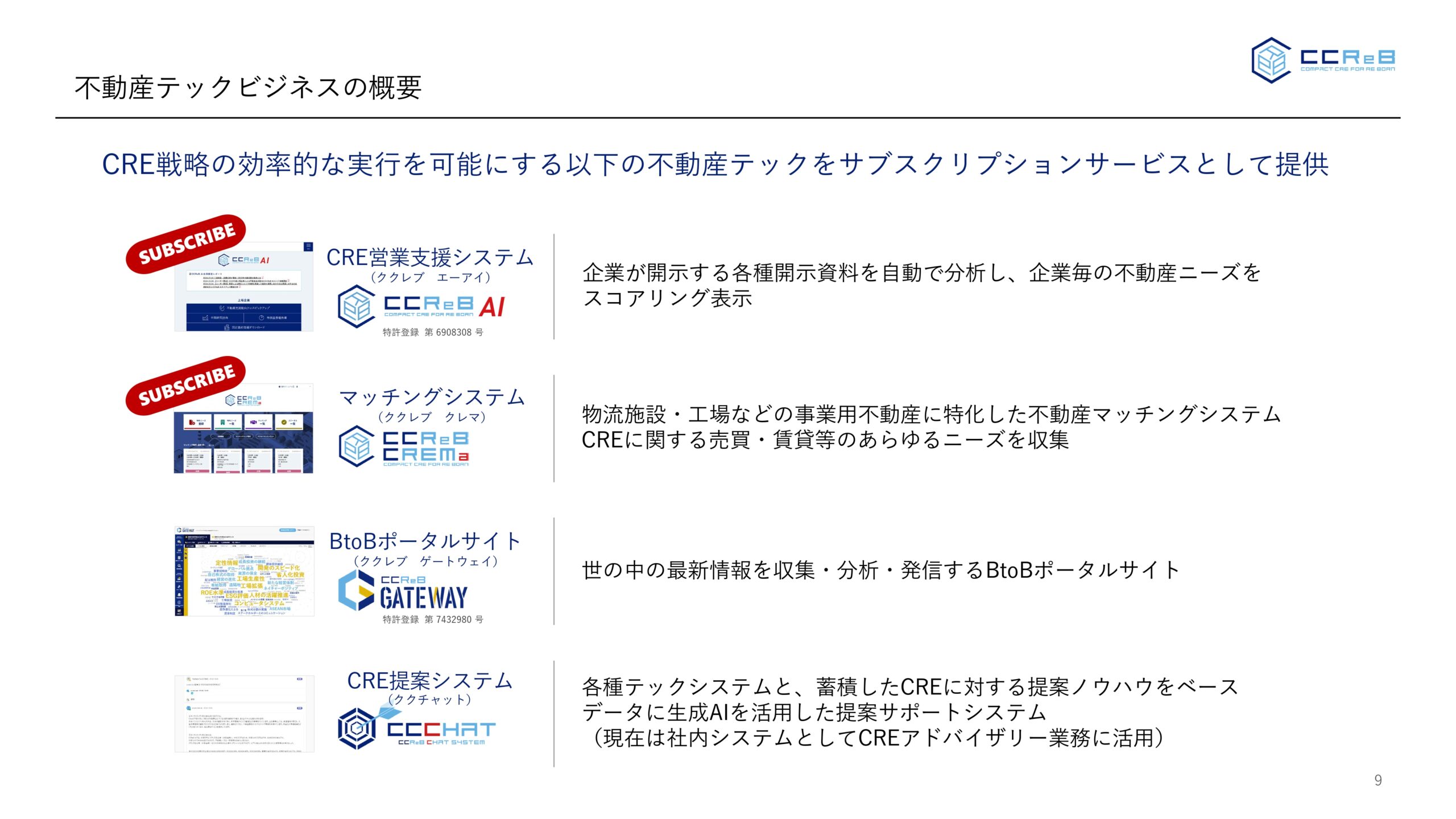 事業計画及び成長可能性に関する事項