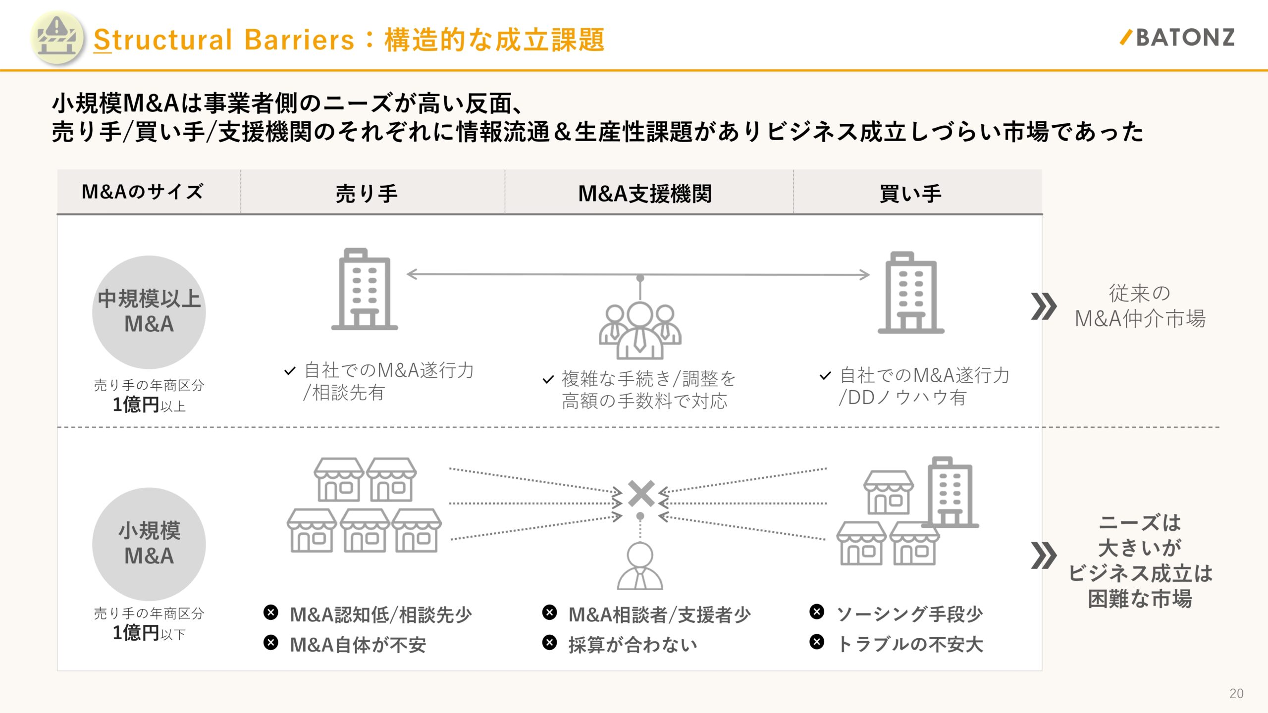 事業計画及び成長可能性に関する事項