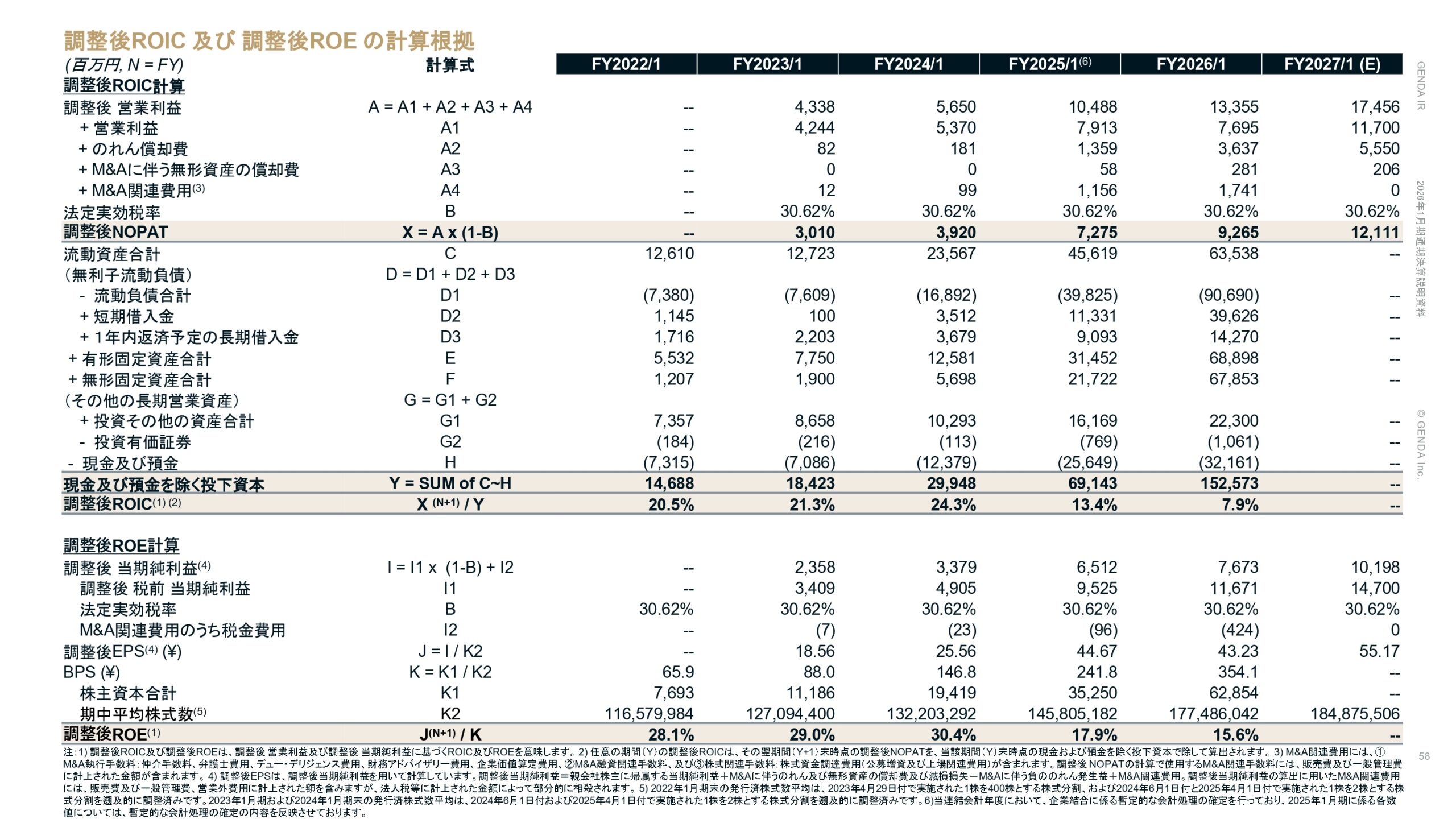 2026年1月期通期決算説明資料の画像58