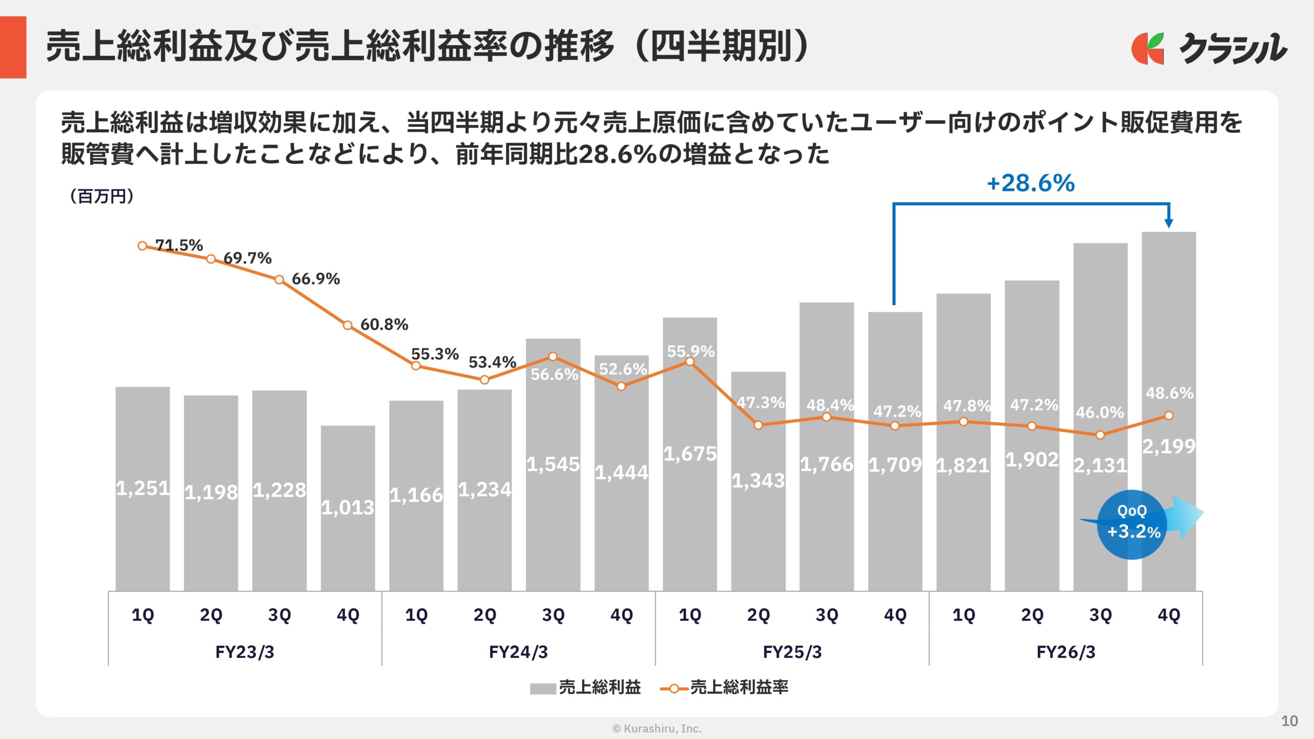 2026年3月期　通期決算説明資料の画像10