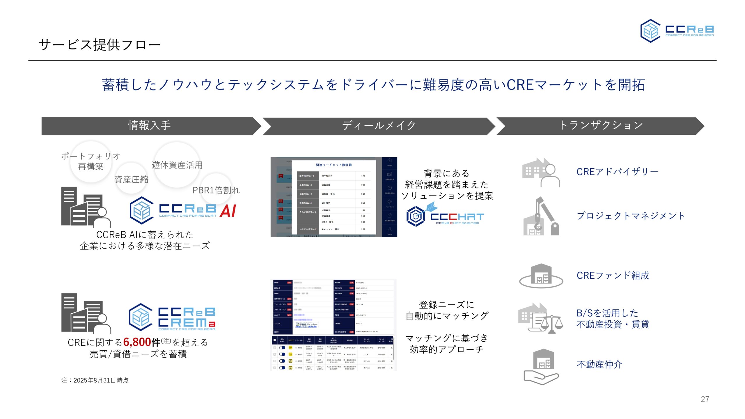 事業計画及び成長可能性に関する事項の画像27