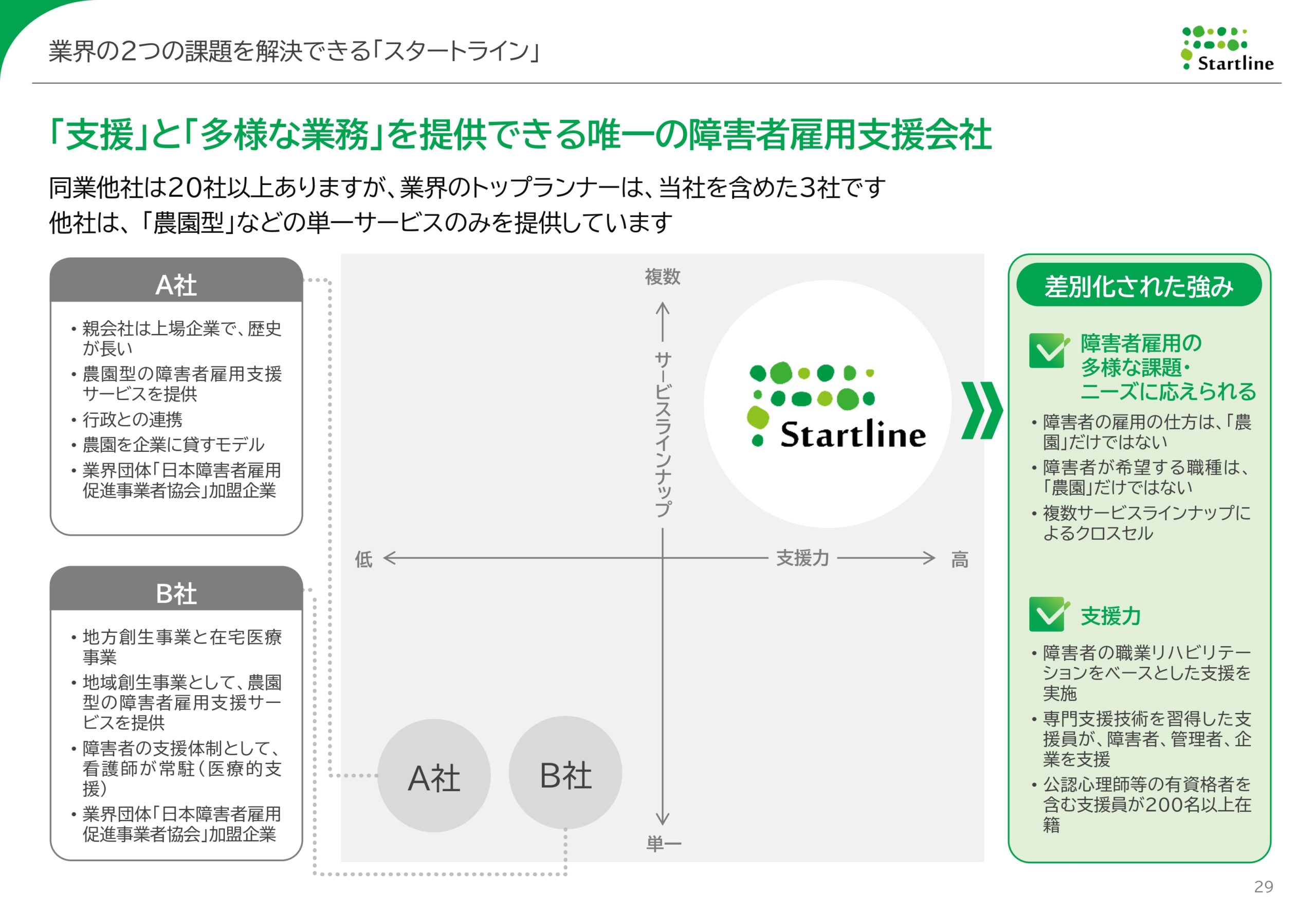 2026年3月期決算説明資料事業計画及び成長可能性に関する事項