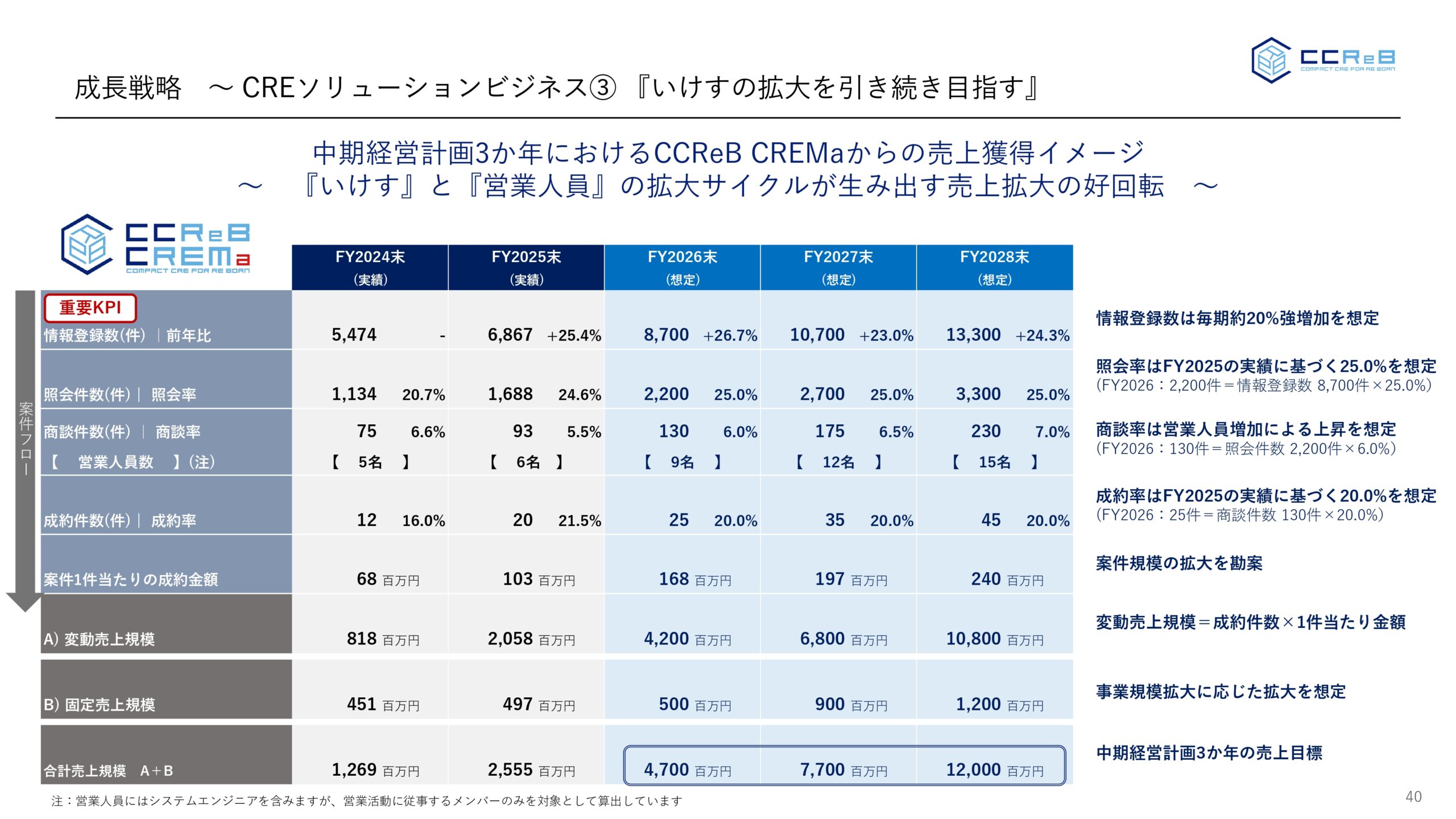 事業計画及び成長可能性に関する事項の画像40
