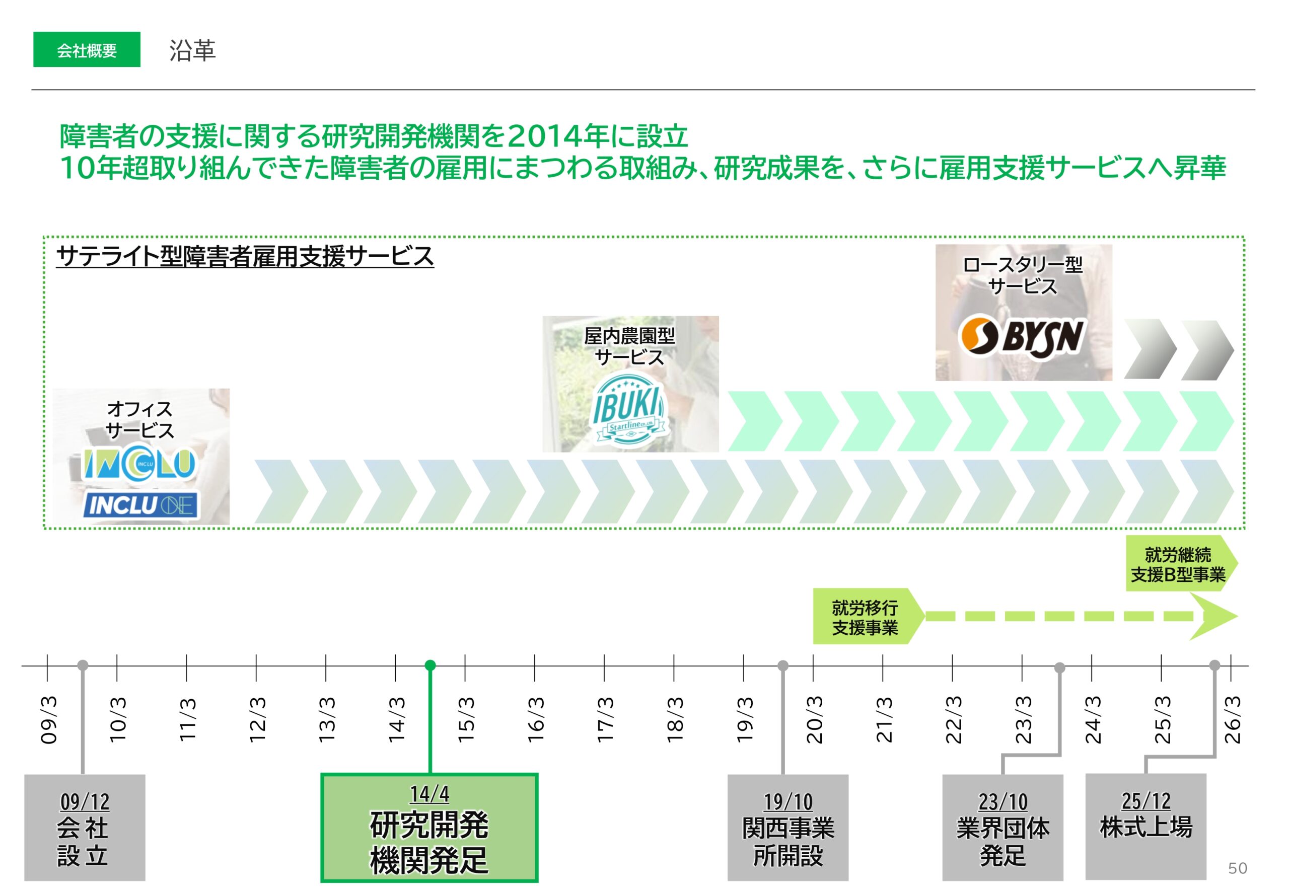 2026年3月期決算説明資料事業計画及び成長可能性に関する事項の画像50