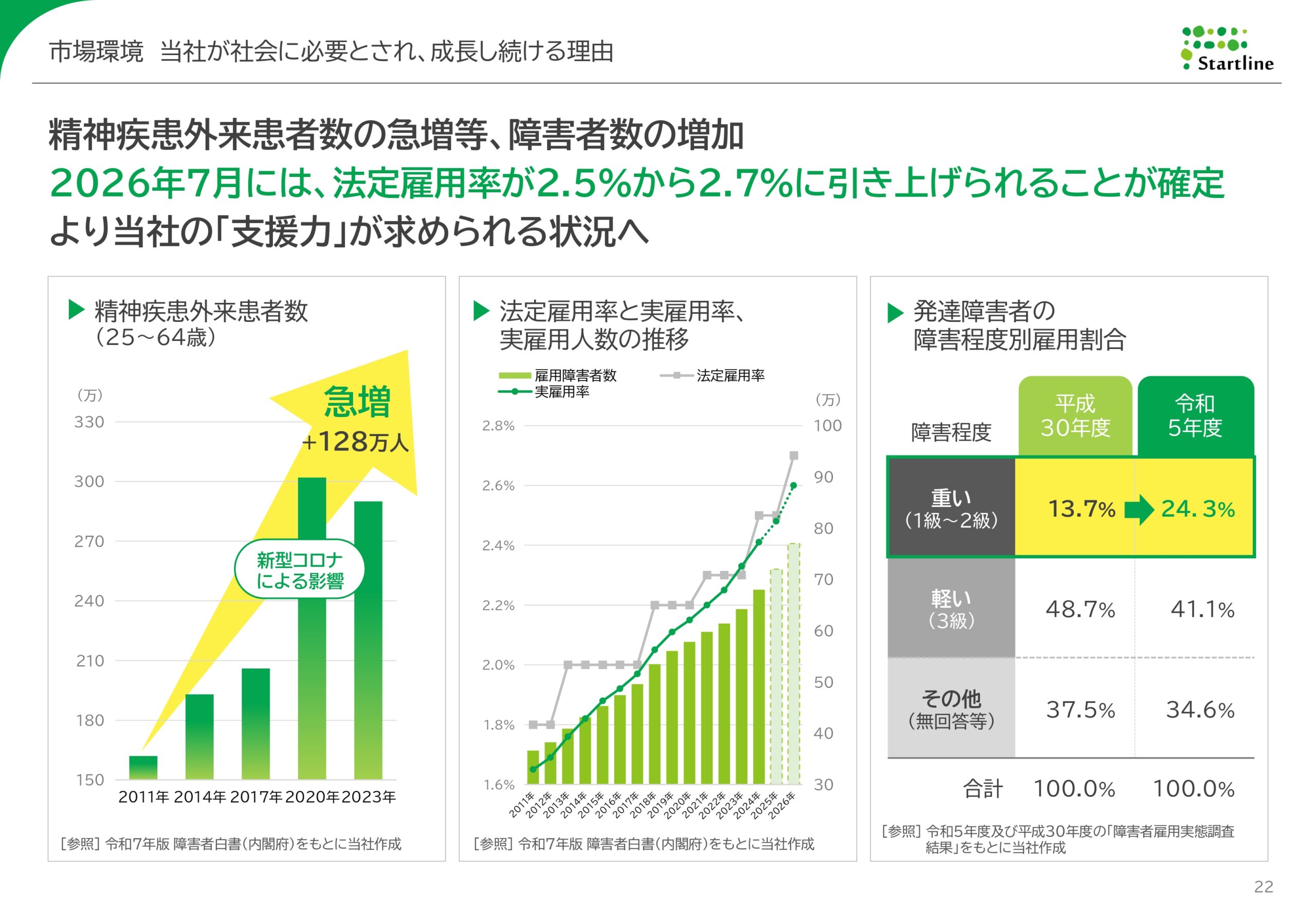 2026年3月期決算説明資料事業計画及び成長可能性に関する事項