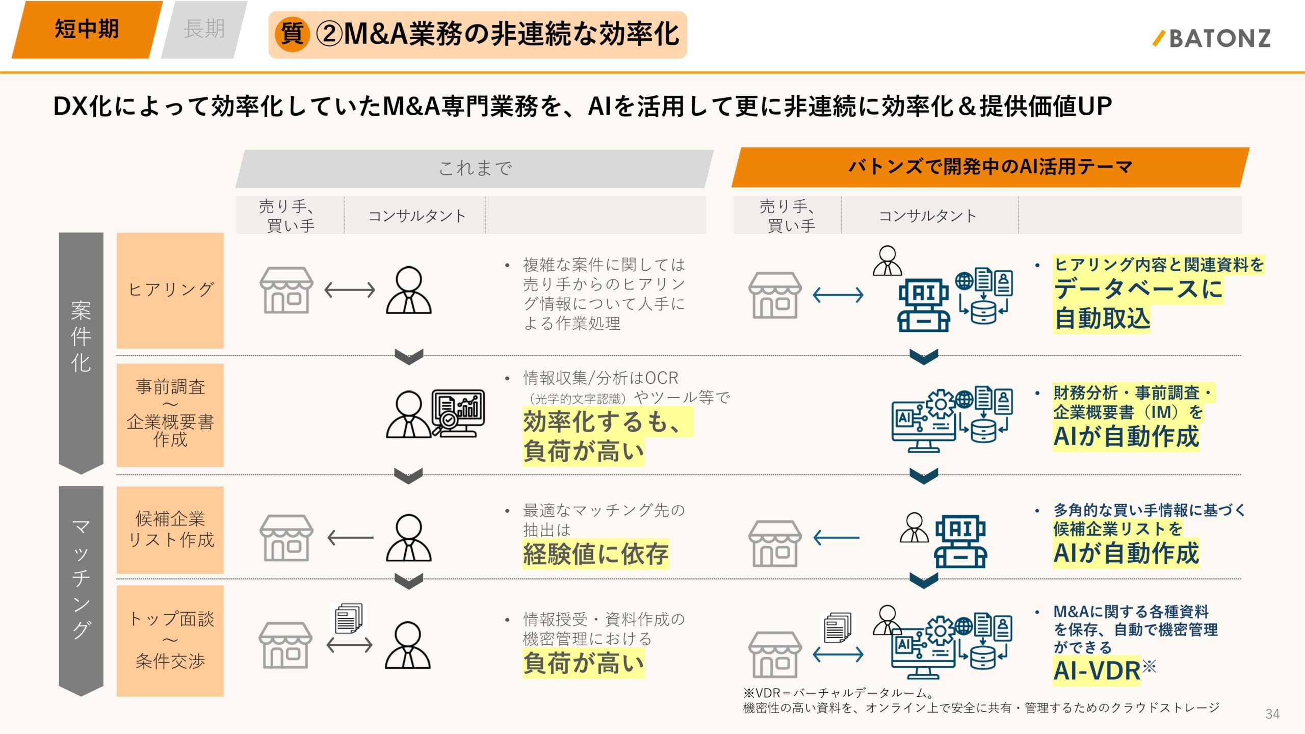 事業計画及び成長可能性に関する事項の画像34