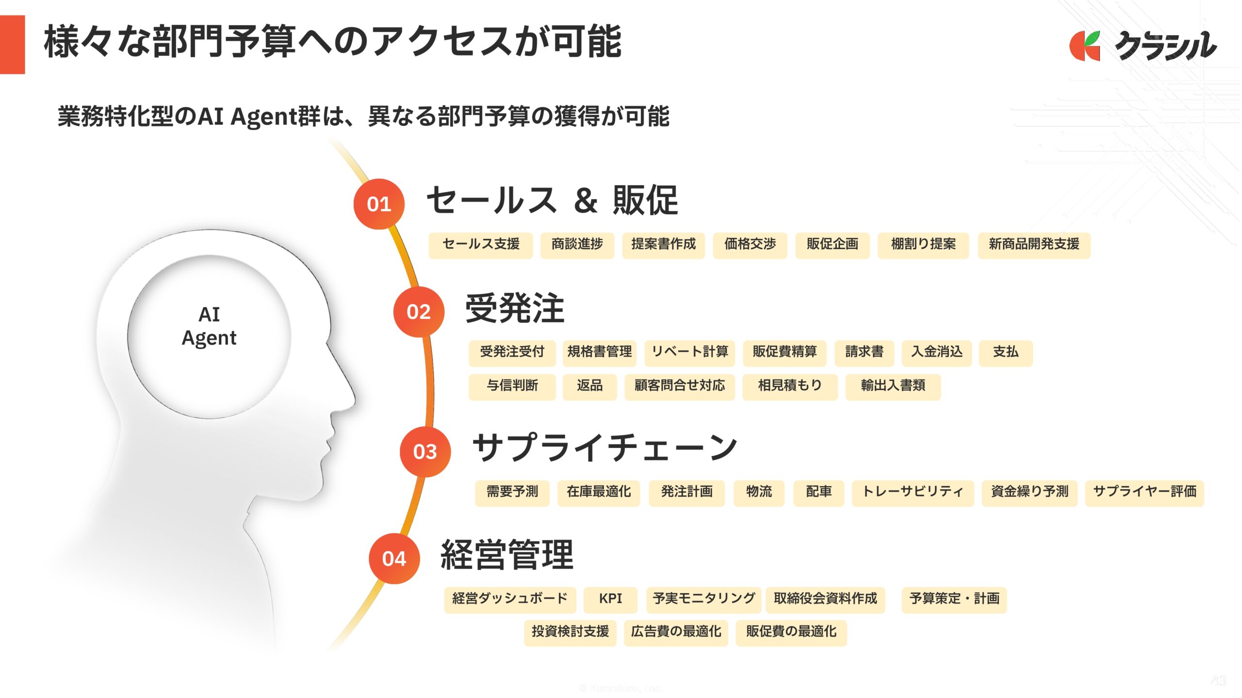 2026年3月期　通期決算説明資料の画像43