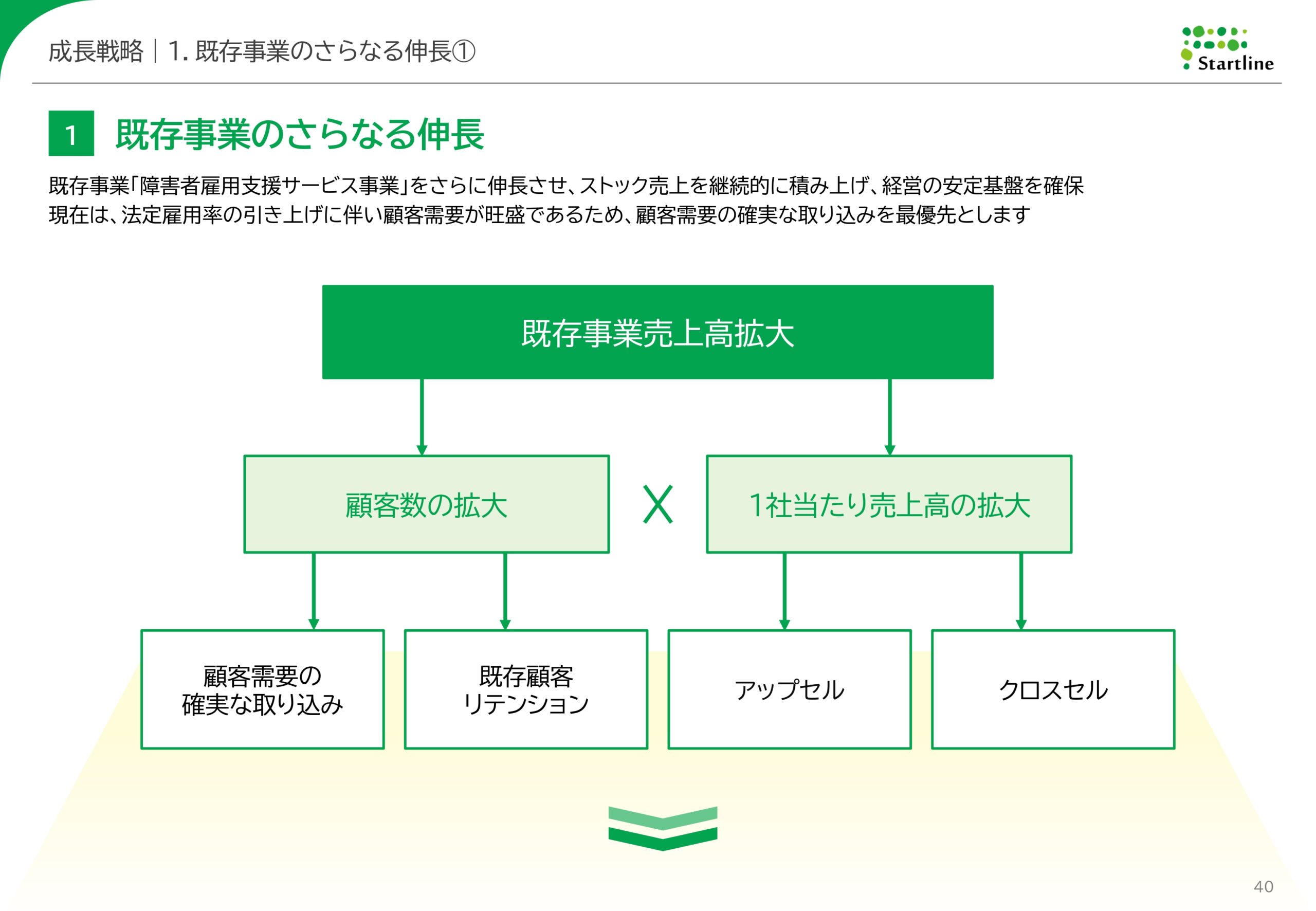 2026年3月期決算説明資料事業計画及び成長可能性に関する事項の画像40