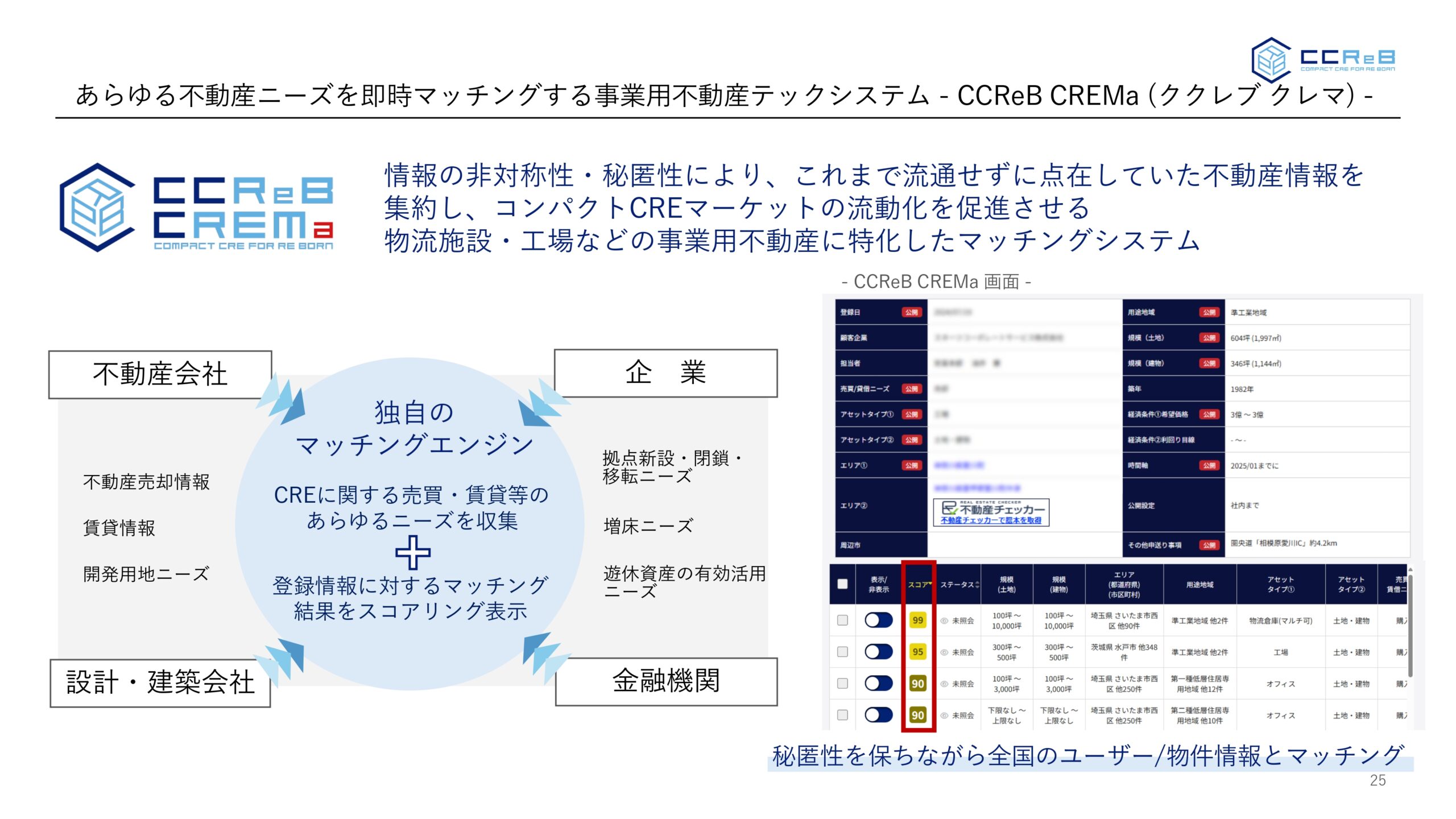 事業計画及び成長可能性に関する事項の画像25