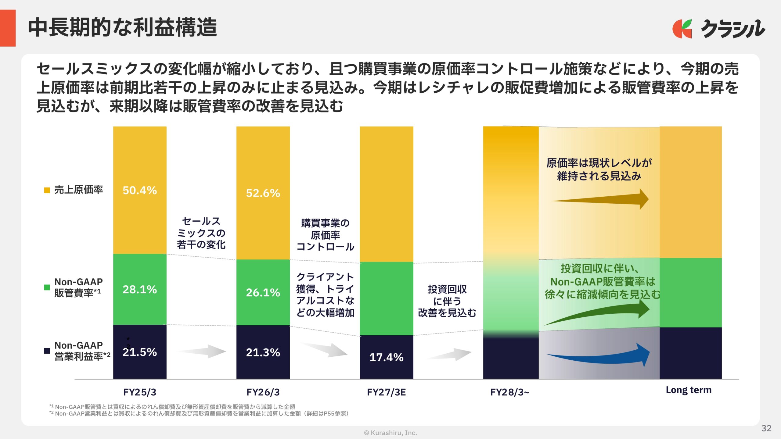 2026年3月期　通期決算説明資料の画像32
