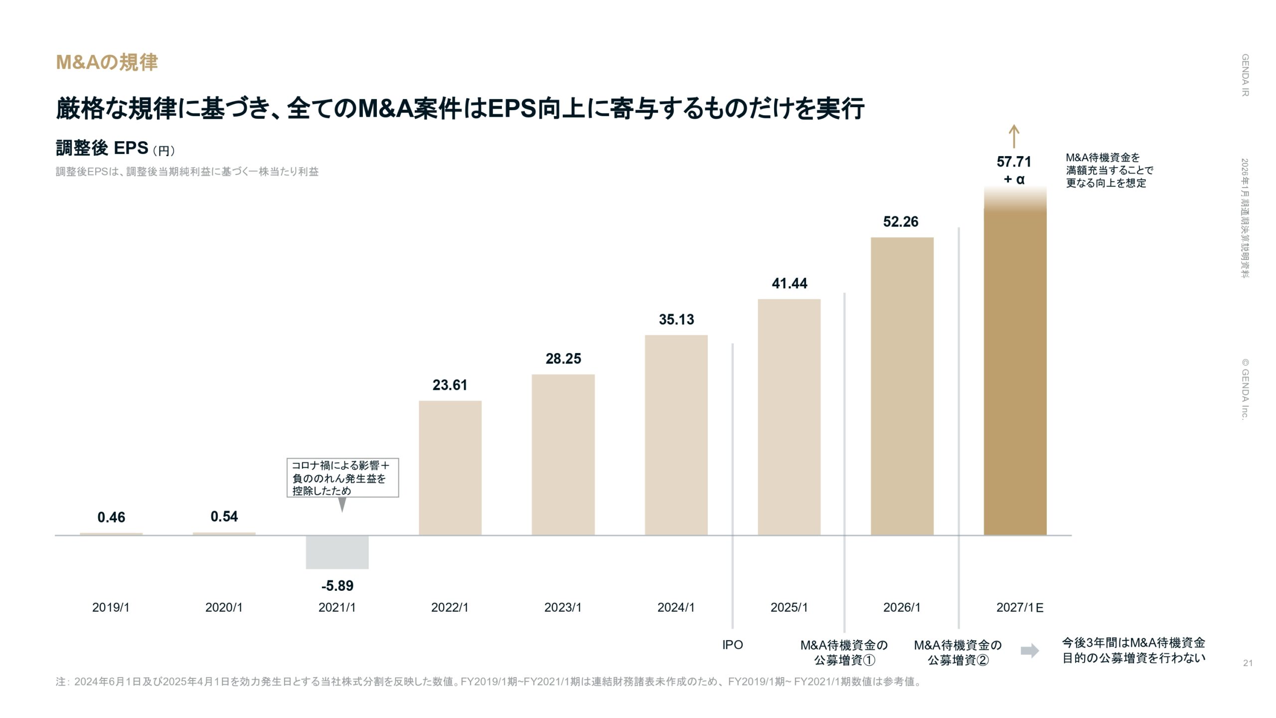 2026年1月期通期決算説明資料の画像21