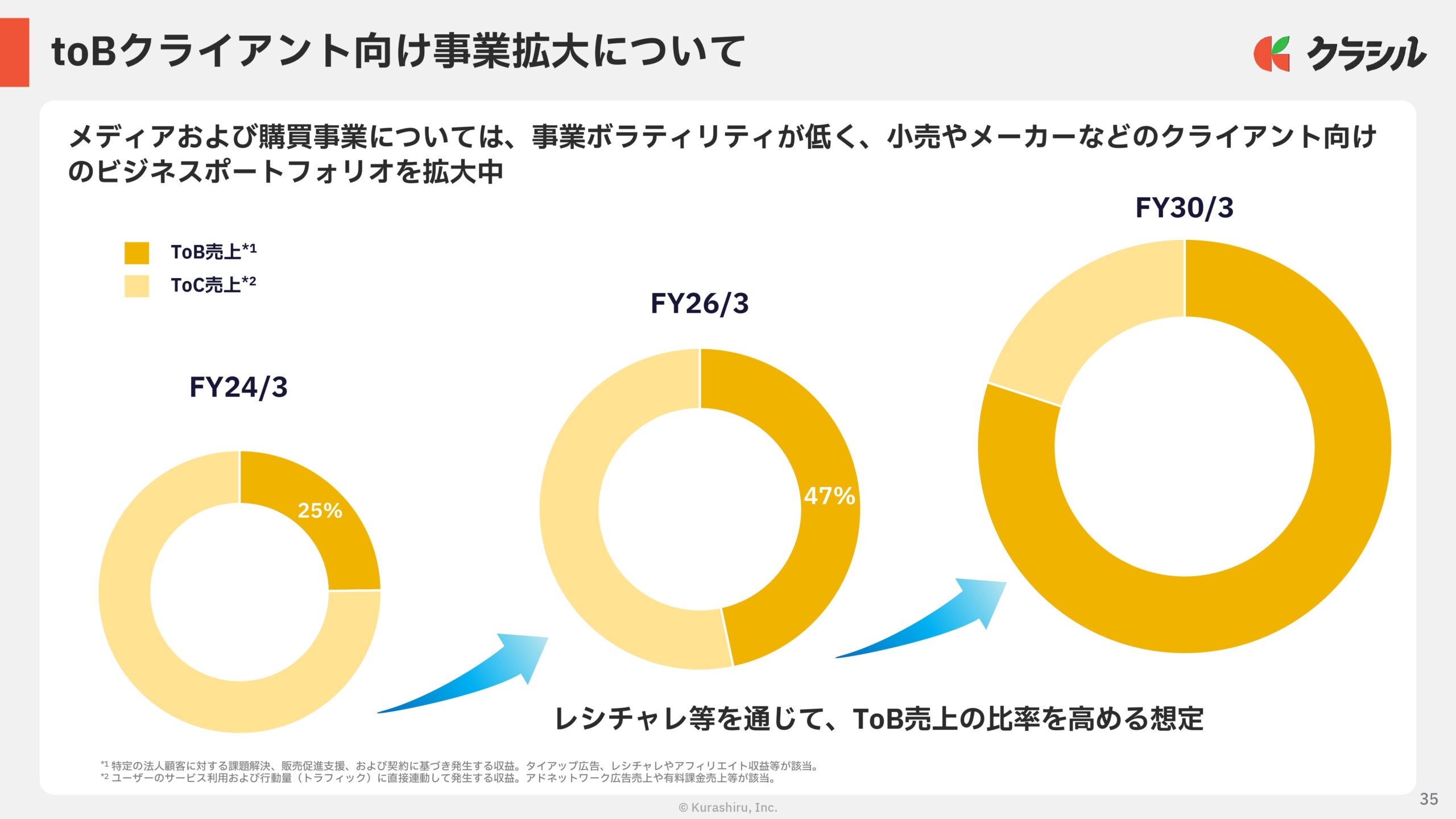 2026年3月期　通期決算説明資料の画像35