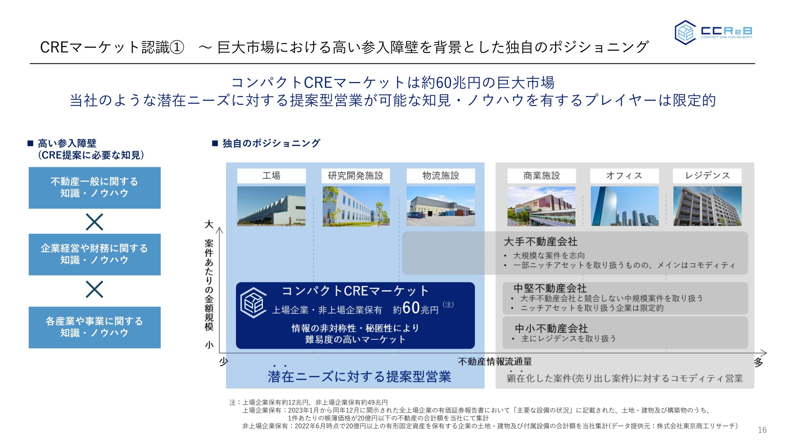 事業計画及び成長可能性に関する事項