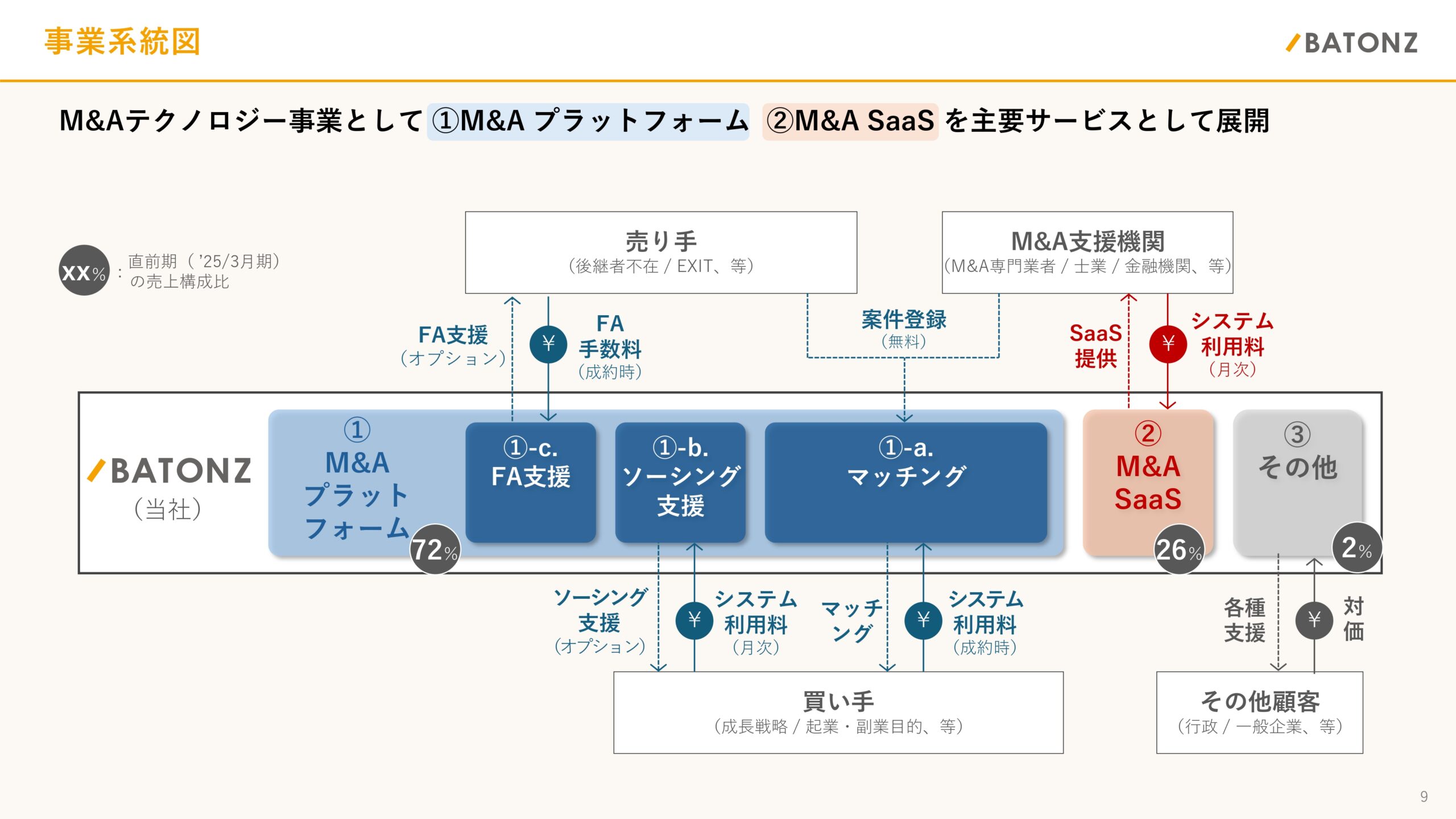 事業計画及び成長可能性に関する事項の画像9