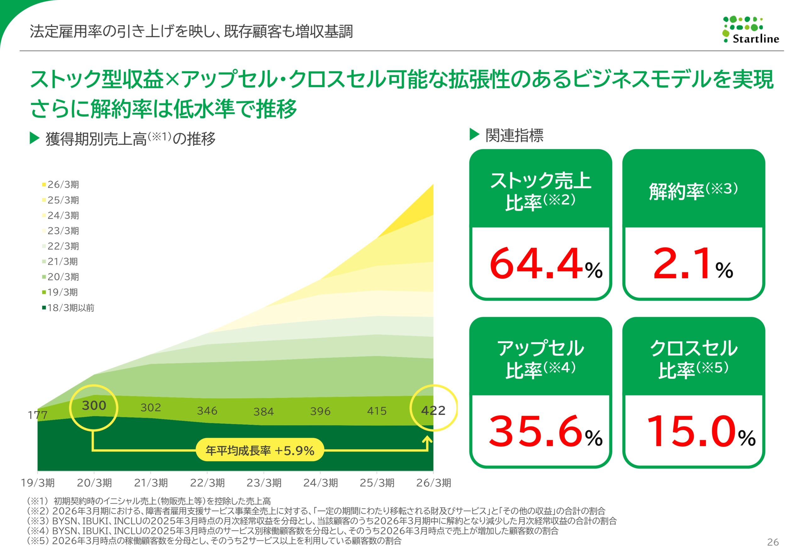 2026年3月期決算説明資料事業計画及び成長可能性に関する事項の画像26