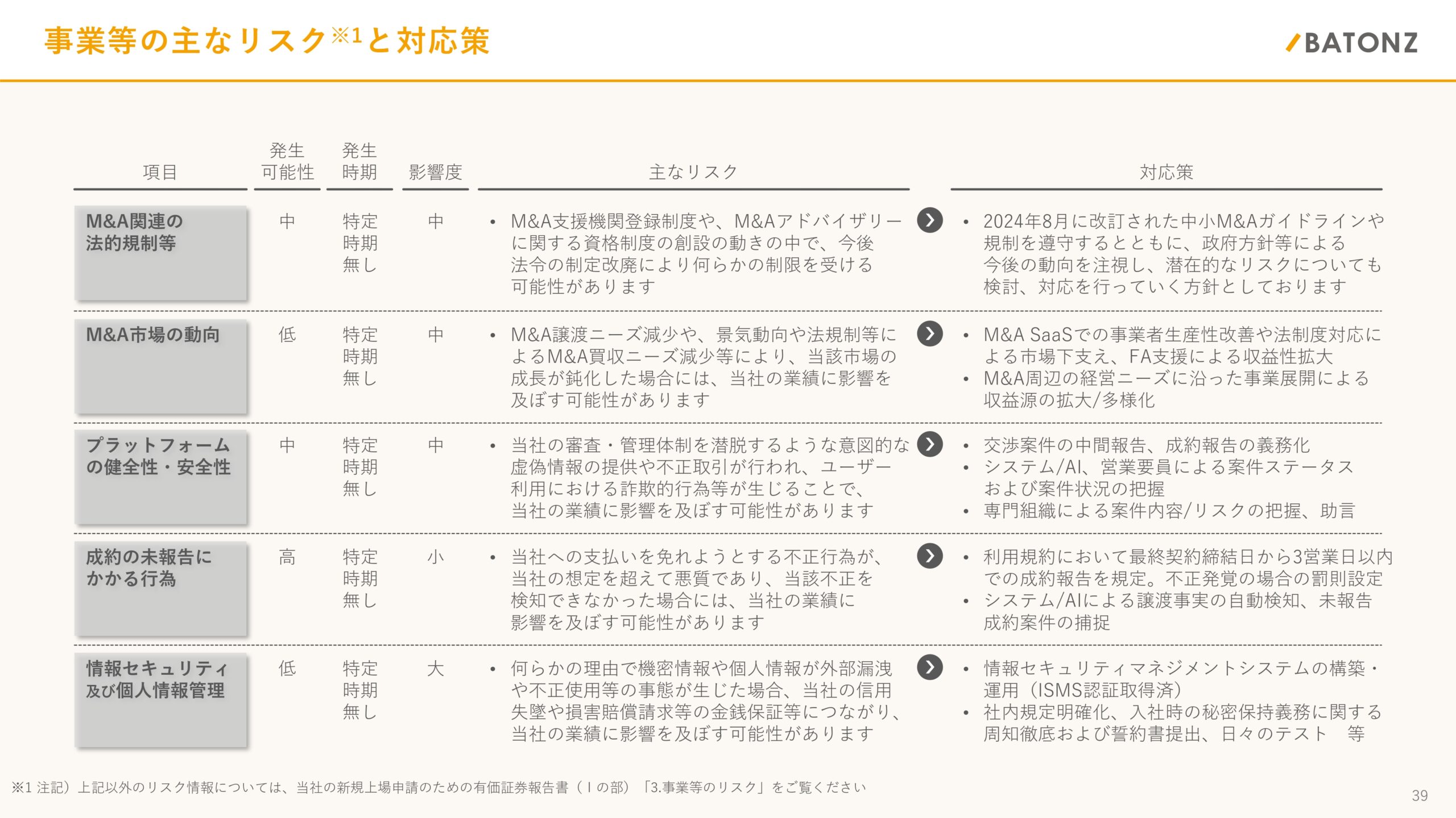 事業計画及び成長可能性に関する事項の画像39