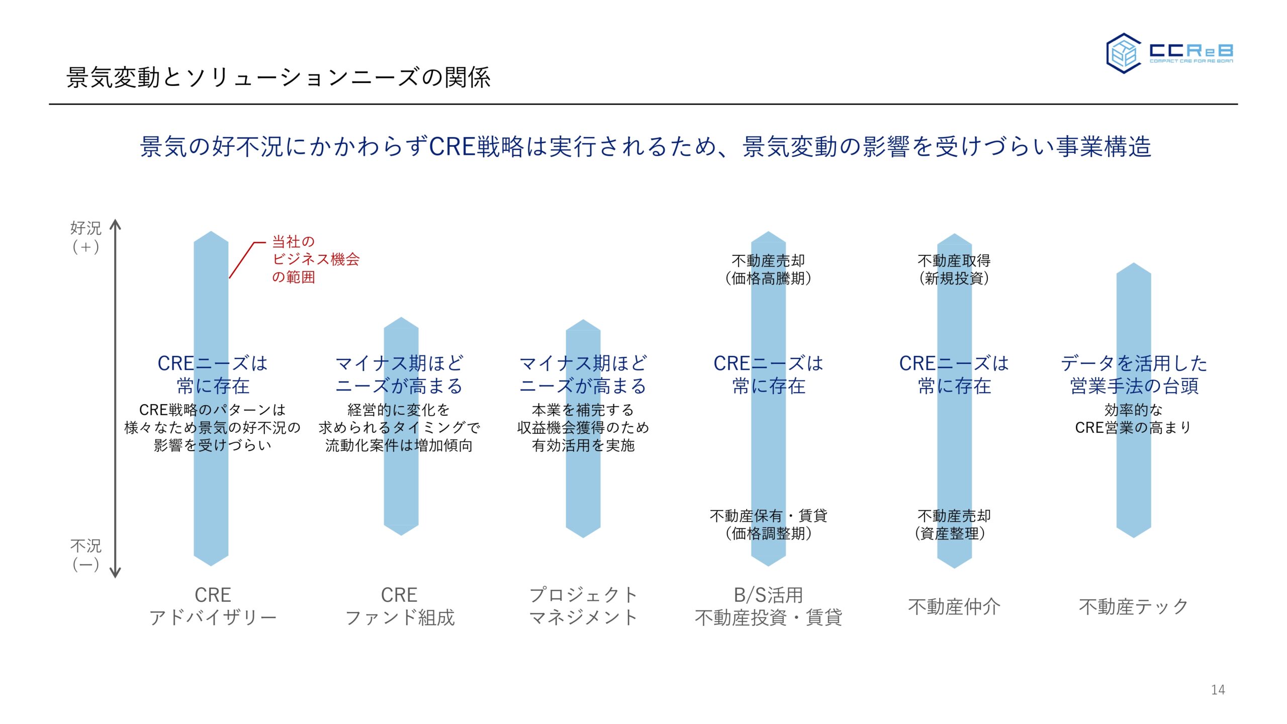 事業計画及び成長可能性に関する事項の画像14