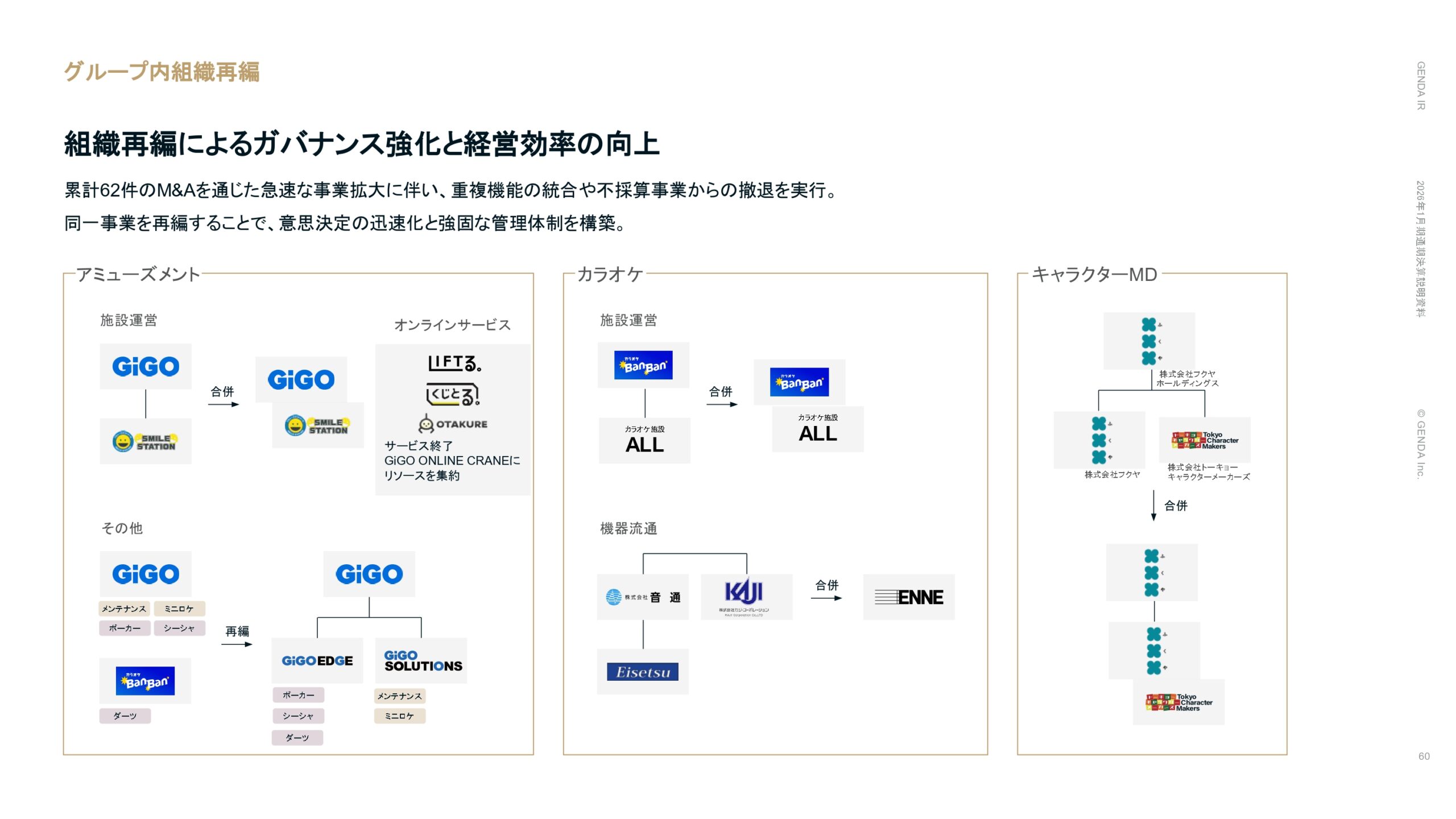 2026年1月期通期決算説明資料の画像60