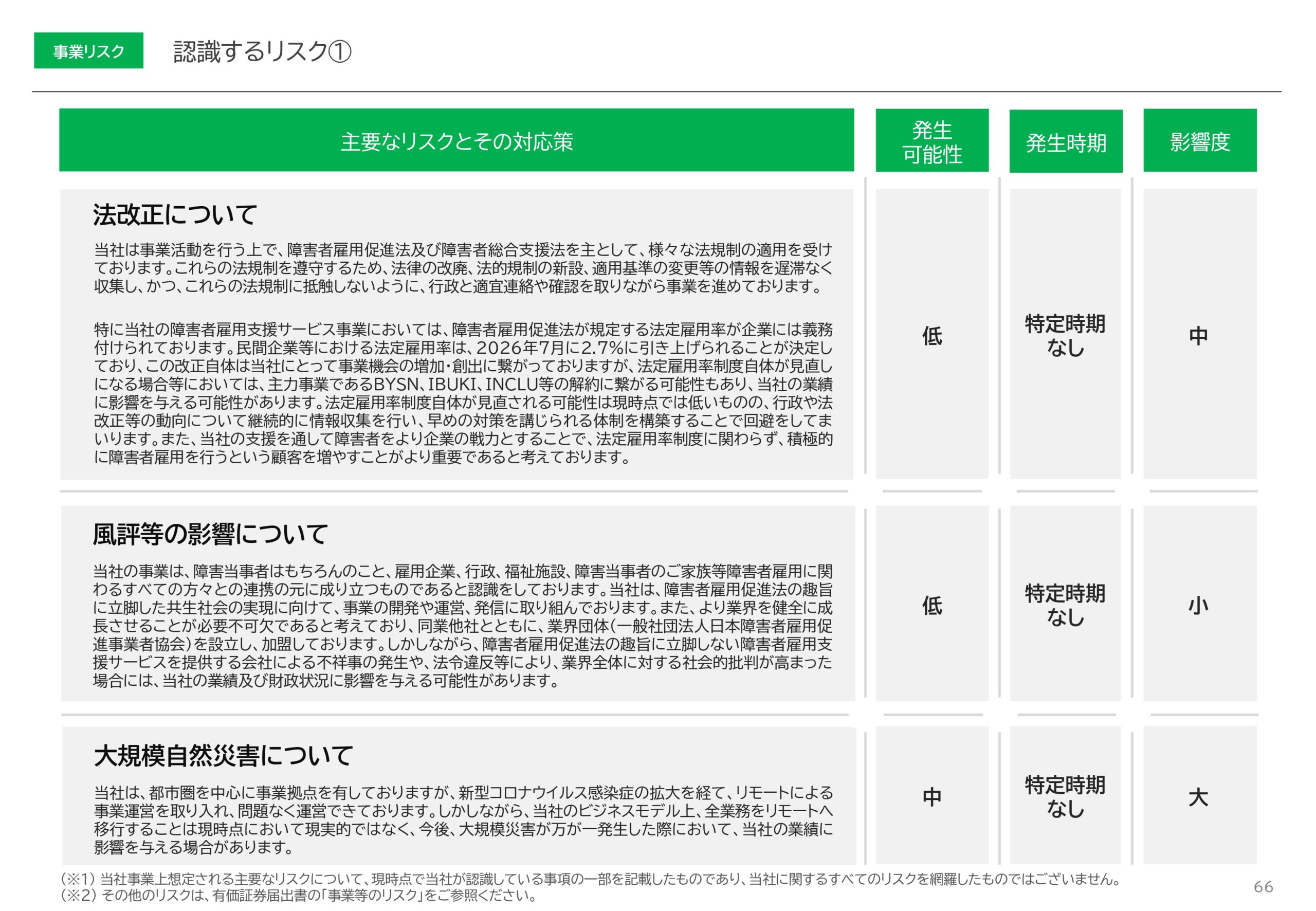 2026年3月期決算説明資料事業計画及び成長可能性に関する事項の画像66